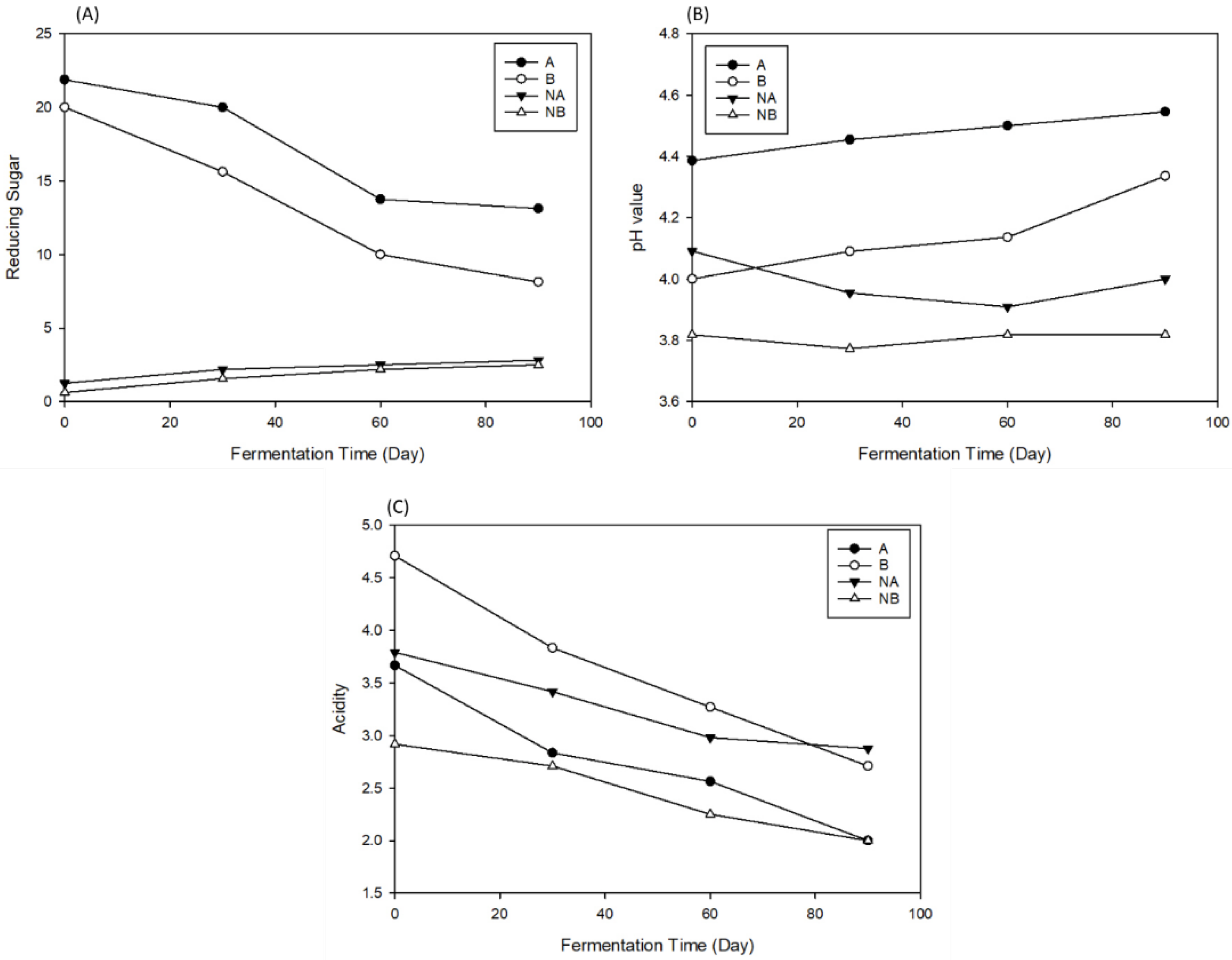 Fermentation 08 00073 g005 550