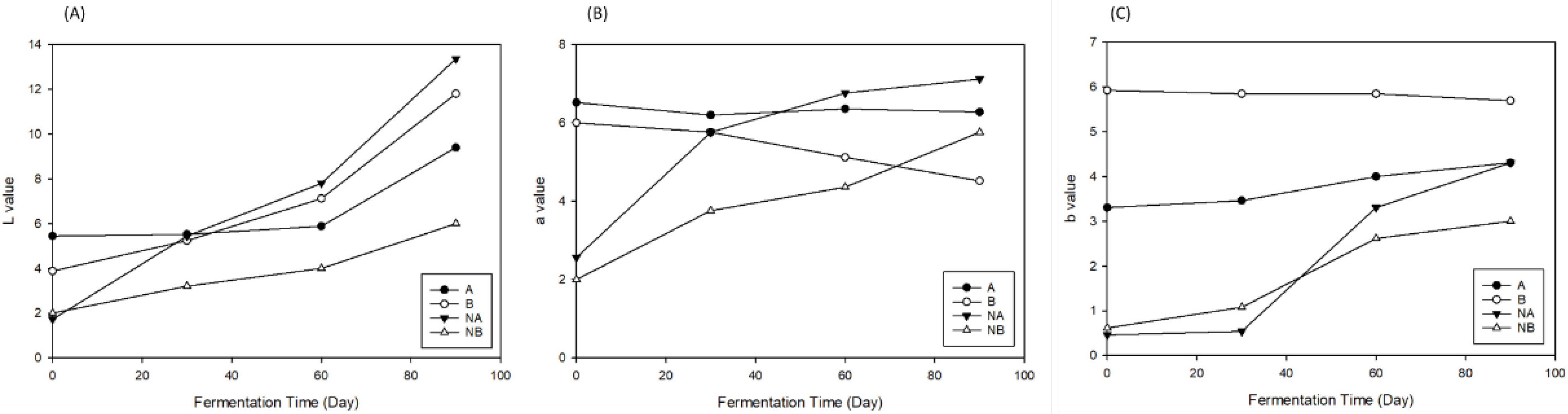 Fermentation 08 00073 g006 550