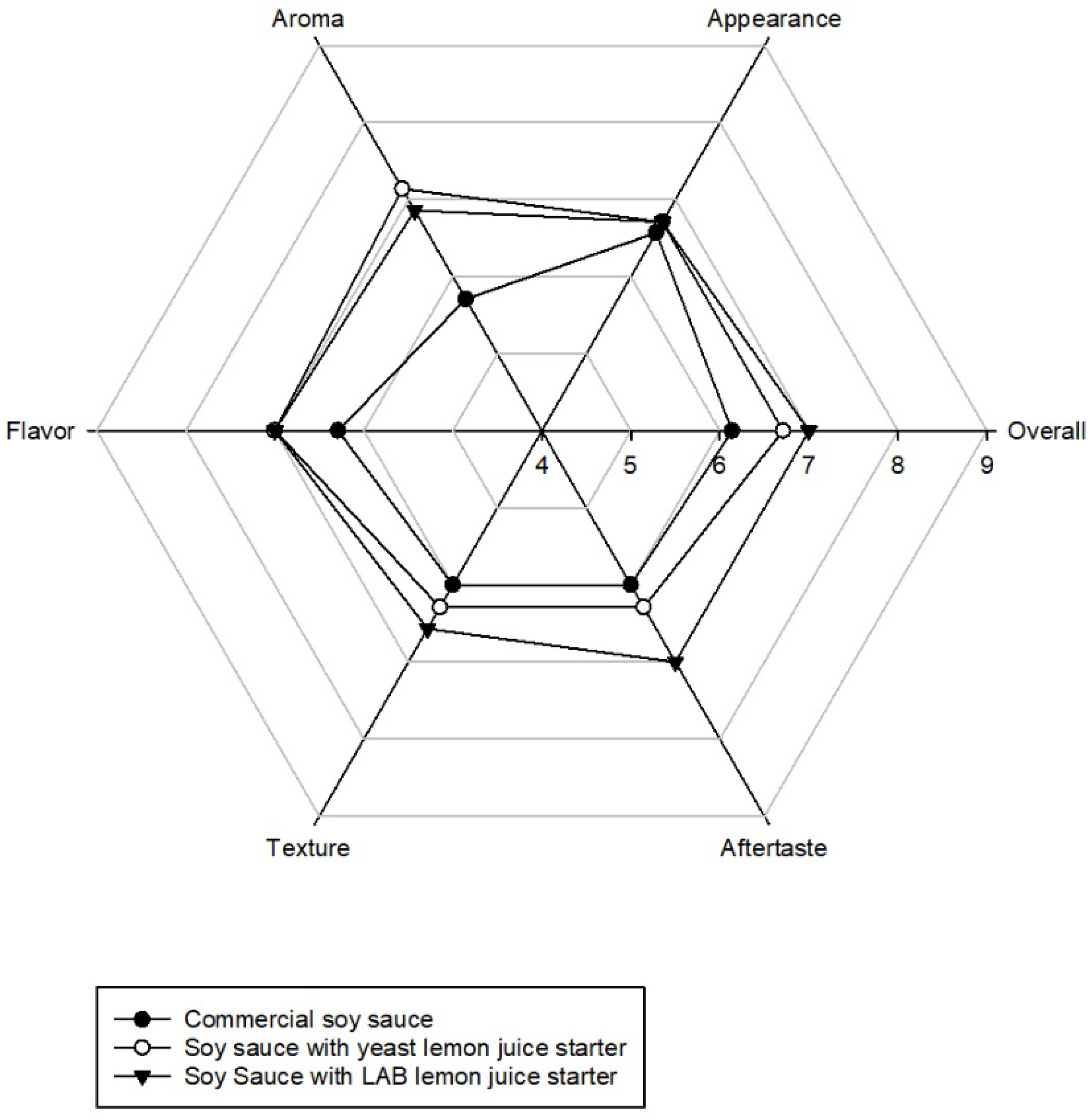 Fermentation 08 00073 g007 550