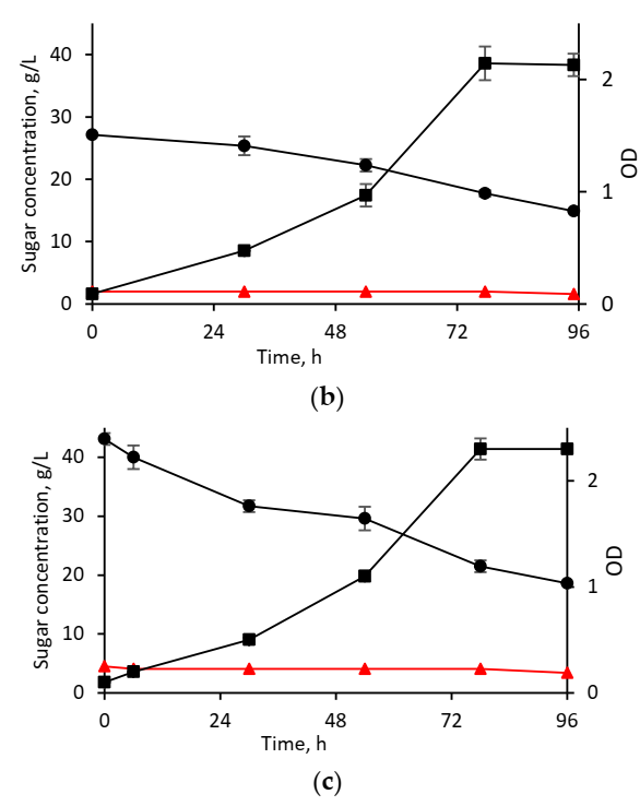 Fermentation 08 00079 g004b