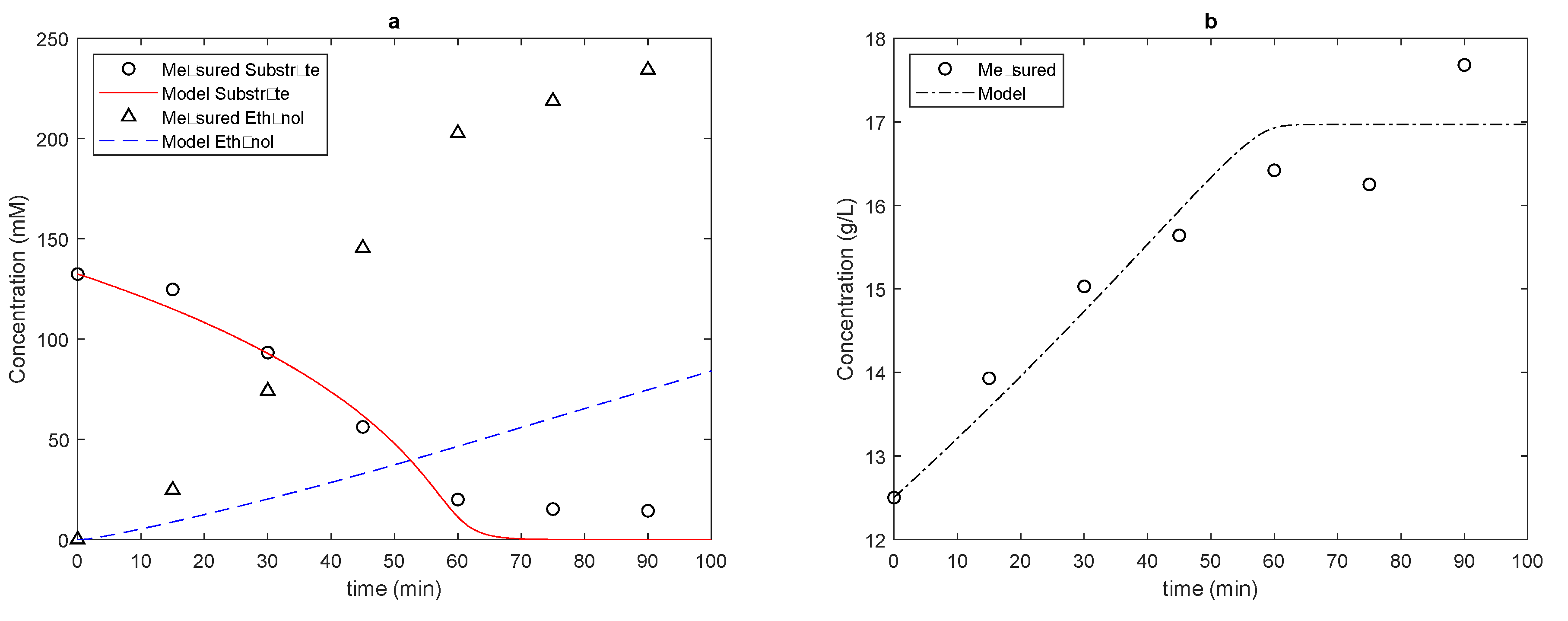 Fermentation 08 00082 g002 550