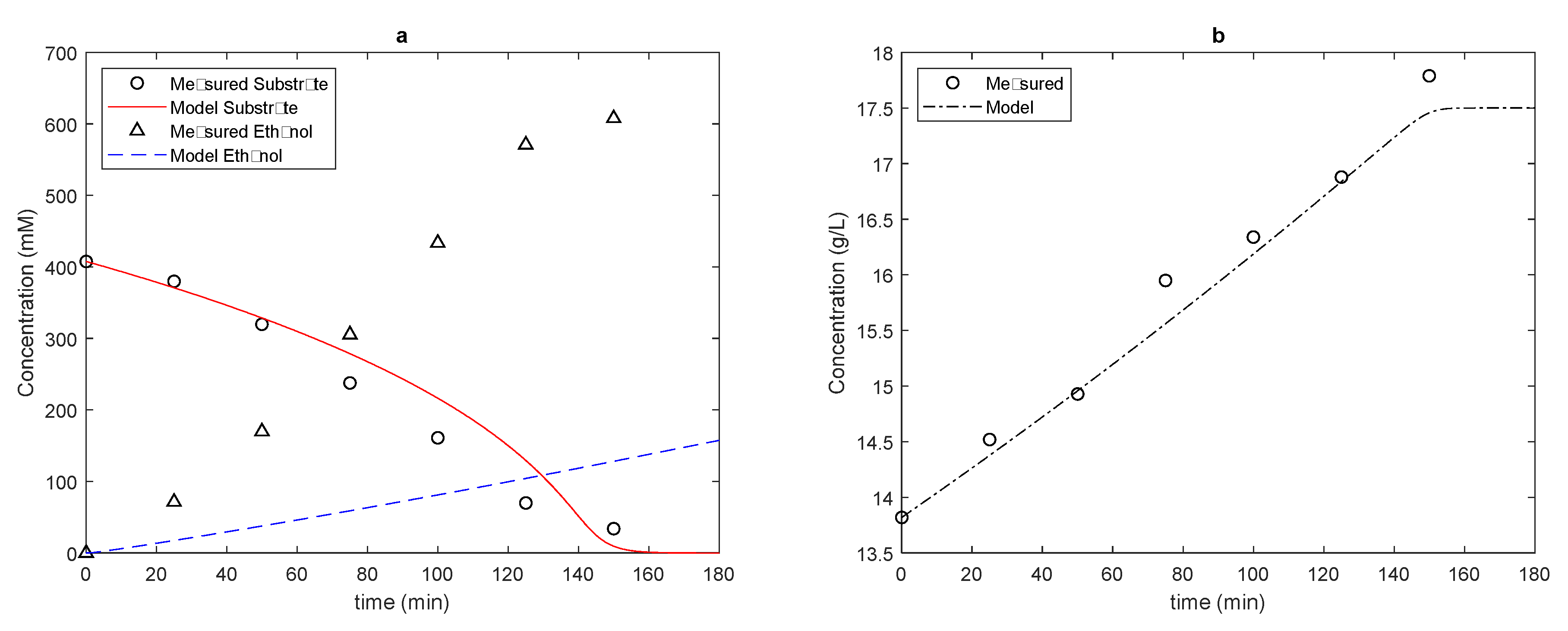 Fermentation 08 00082 g003 550