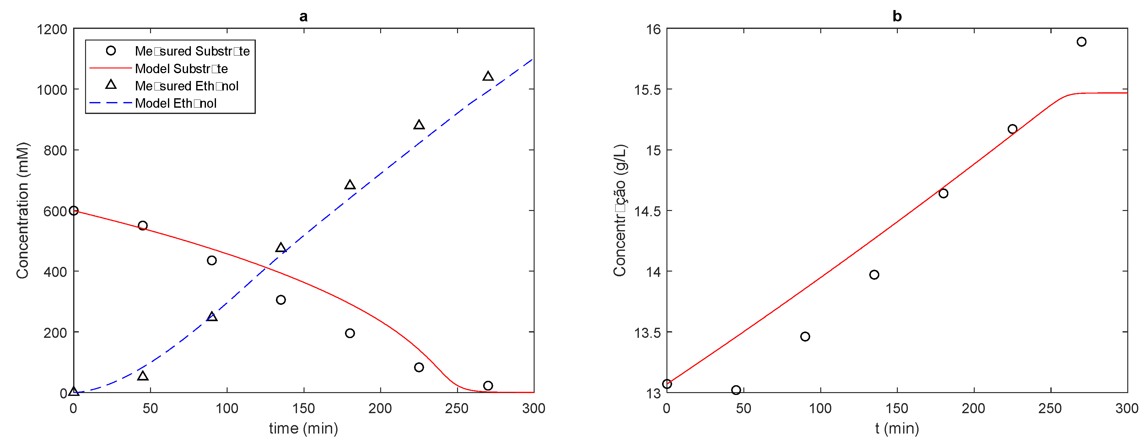 Fermentation 08 00082 g007 550