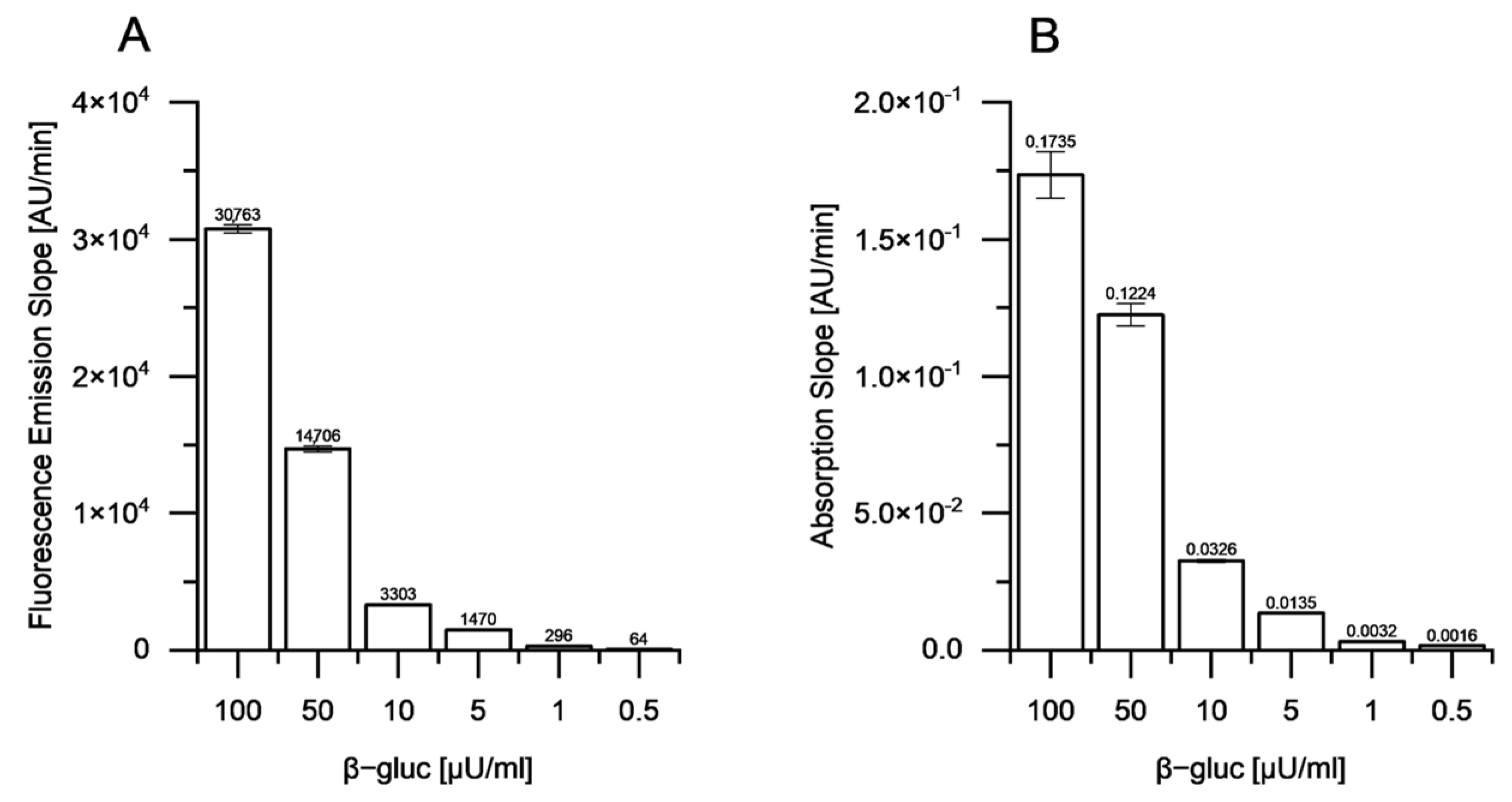 Fermentation 08 00083 g004 550