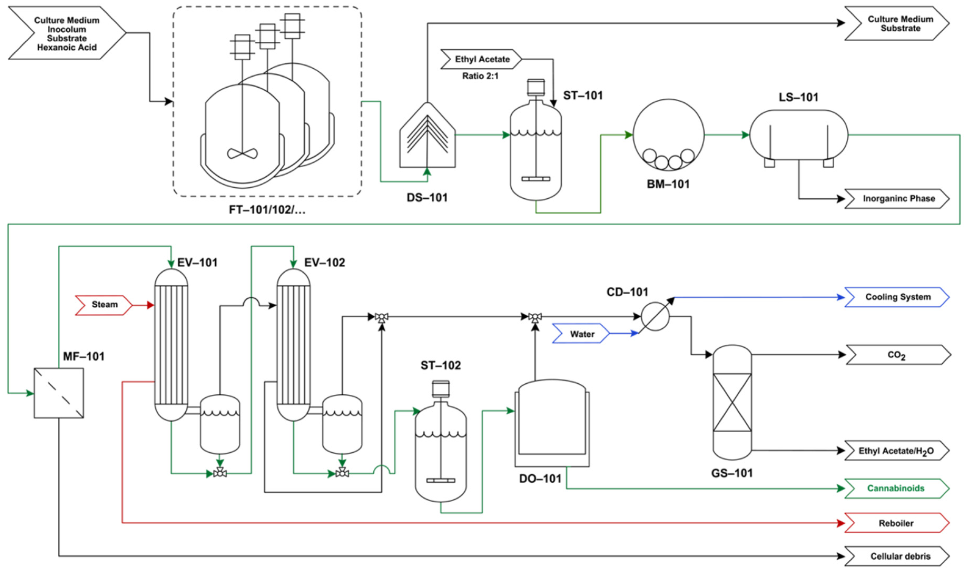 Fermentation 08 00084 g004