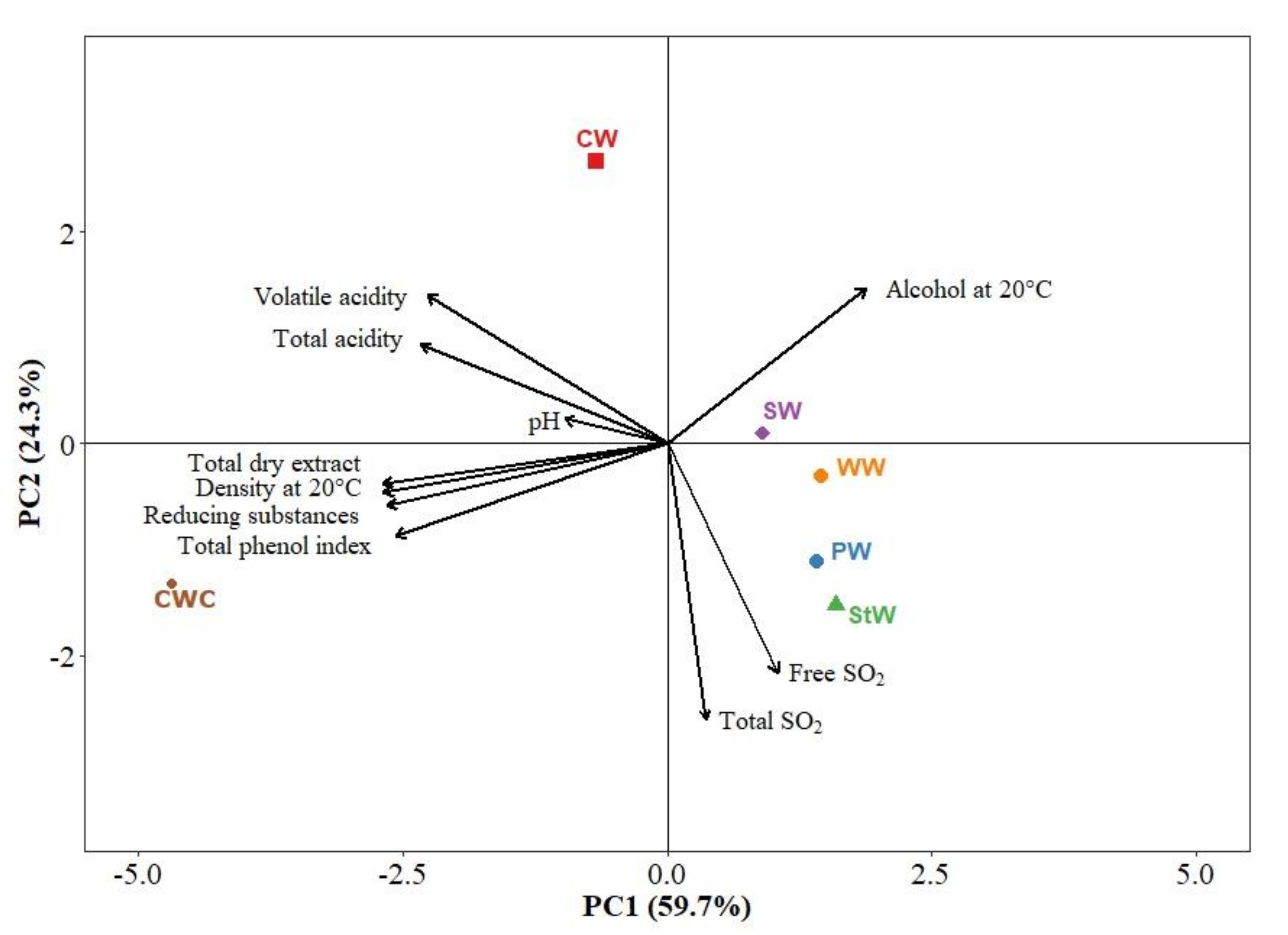 Fermentation 08 00085 g004