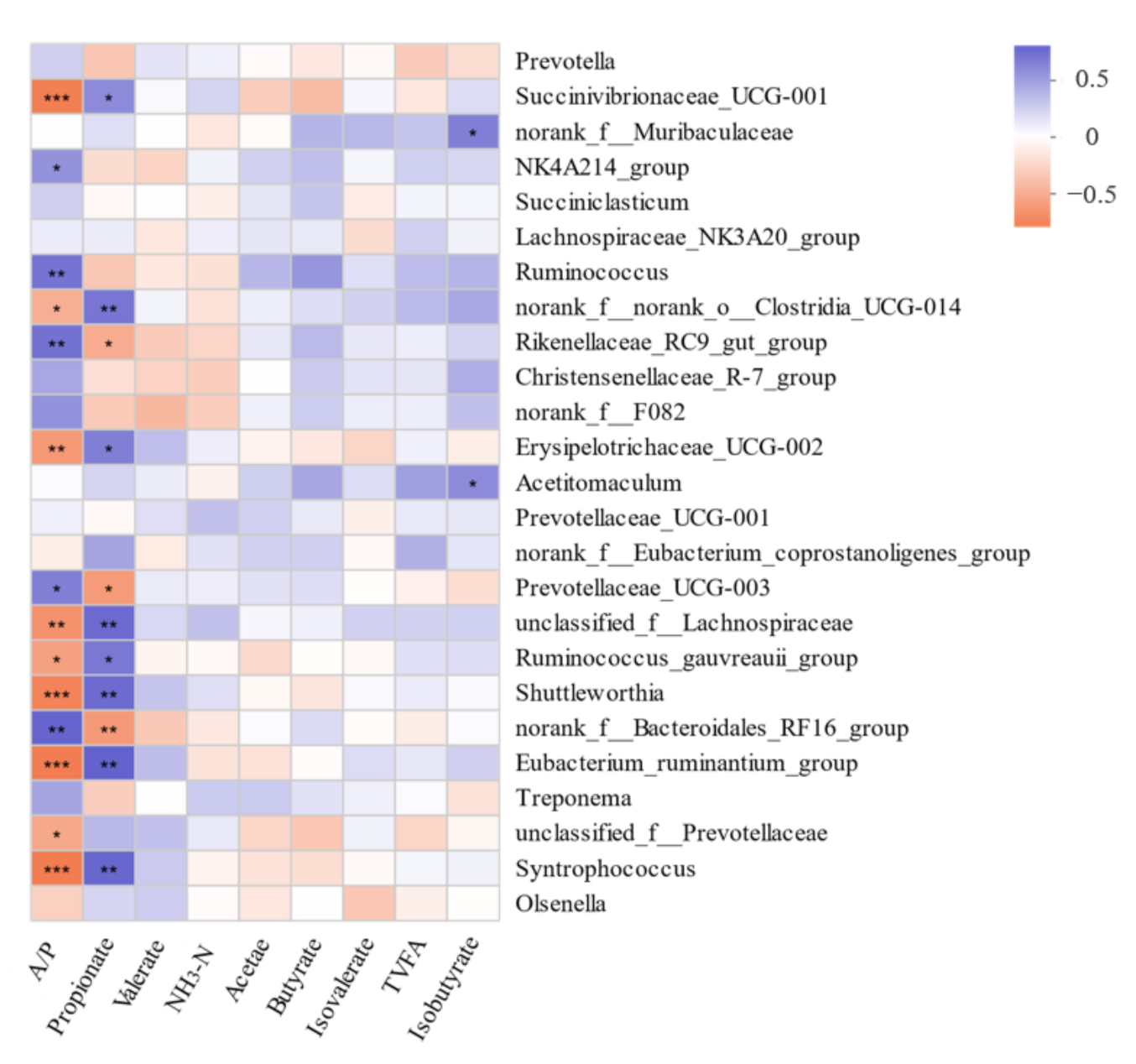 Fermentation 08 00086 g004 Fermentation 08 00086 g004