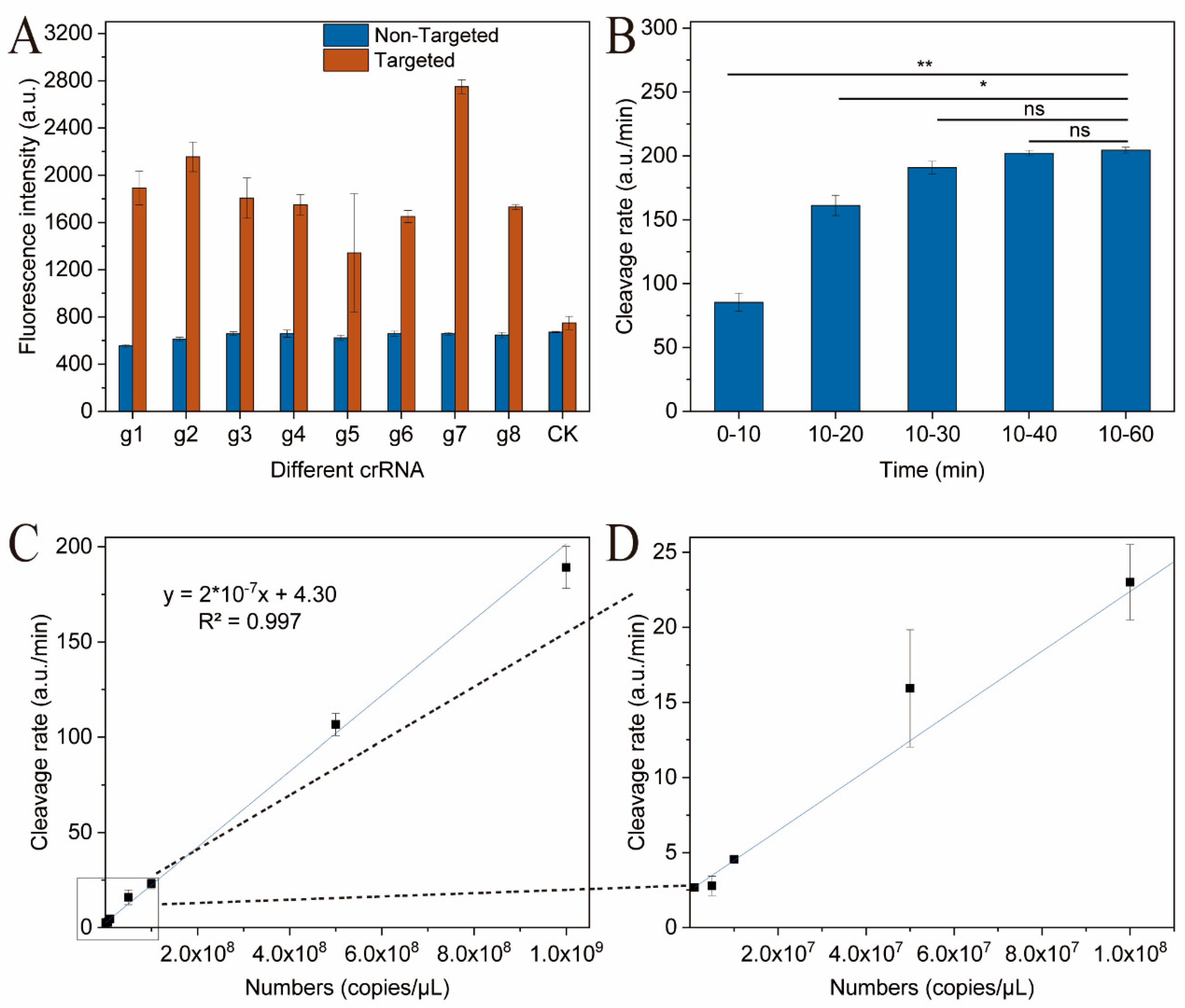 Fermentation 08 00088 g004 550