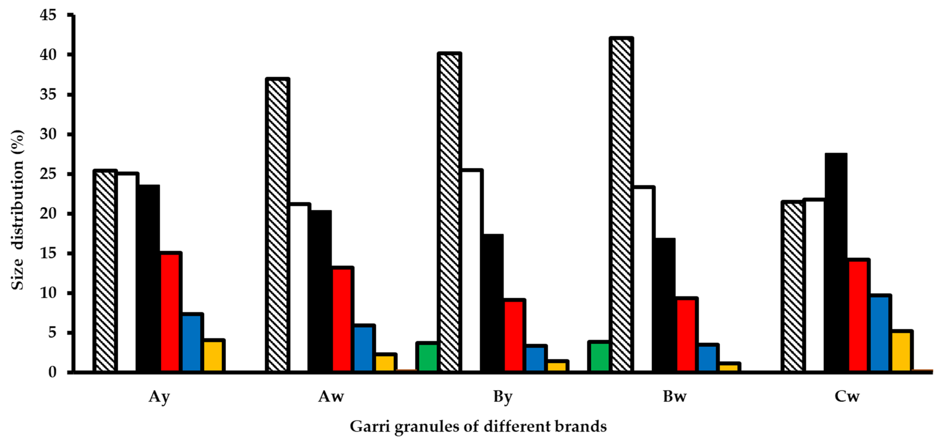Fermentation 08 00089 g001 550