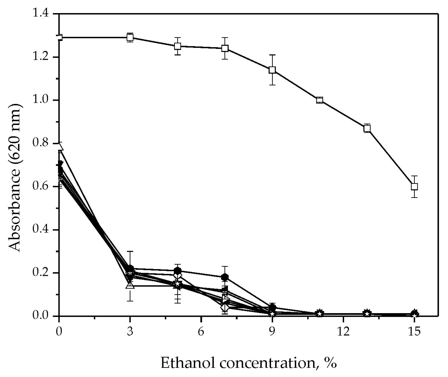 Fermentation 08 00092 g001 550