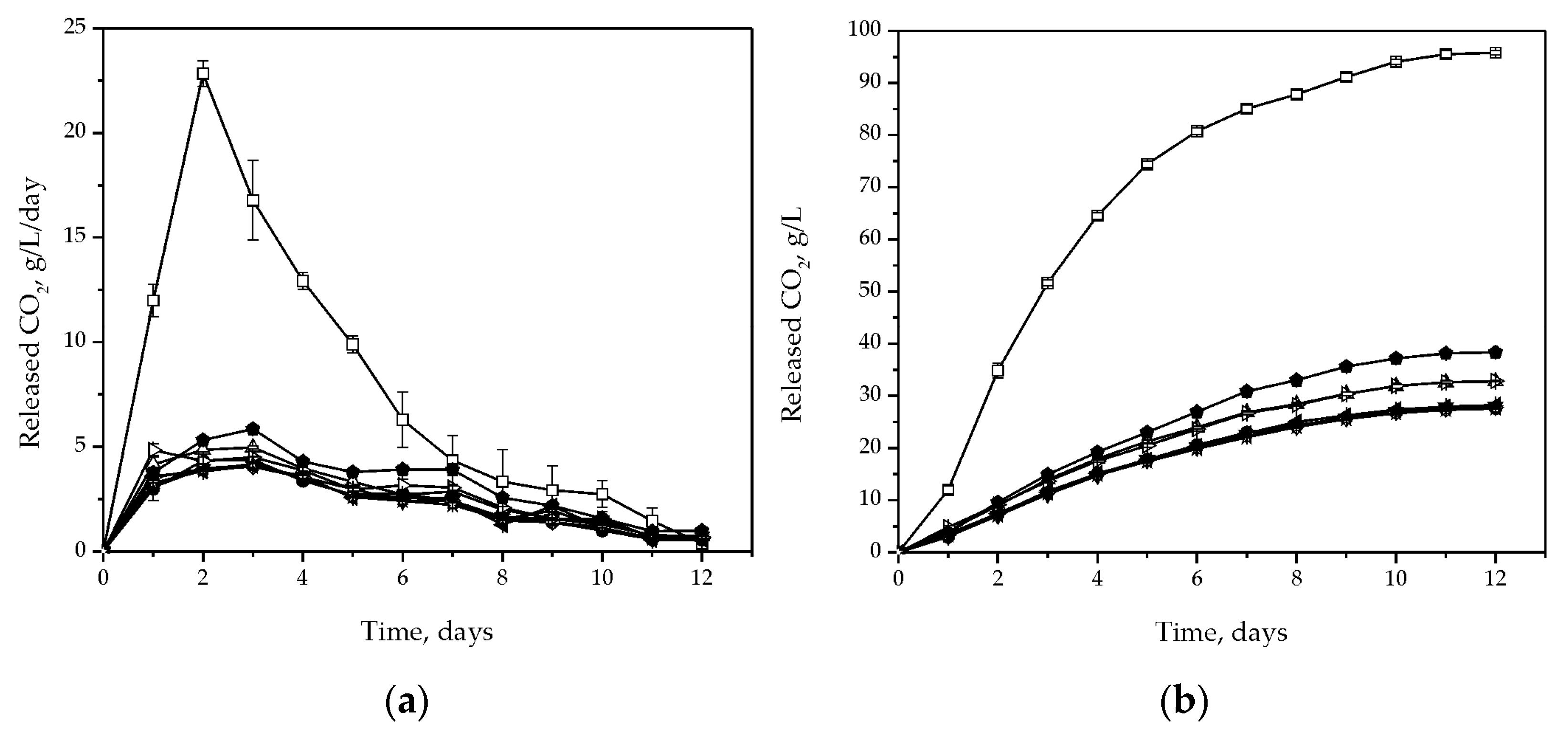Fermentation 08 00092 g003 550