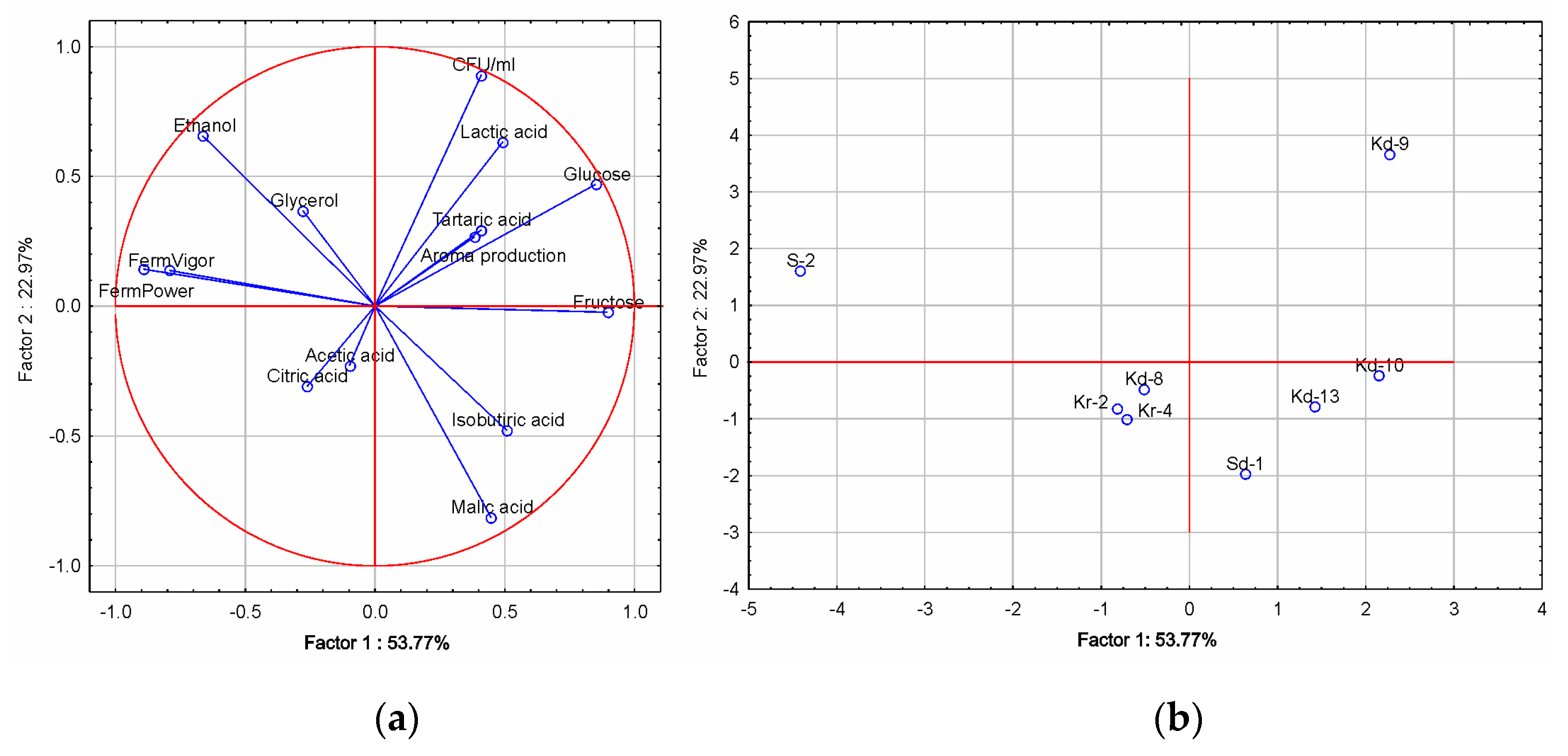 Fermentation 08 00092 g005 550
