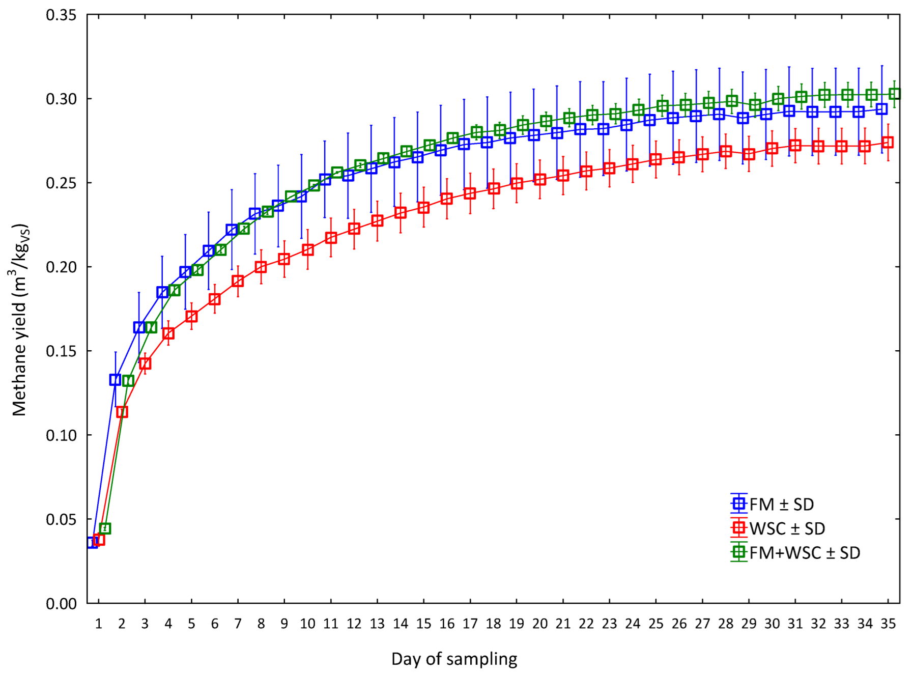Fermentation 08 00094 g005