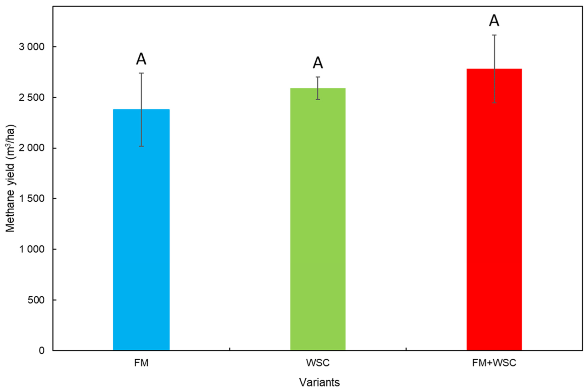 Fermentation 08 00094 g006