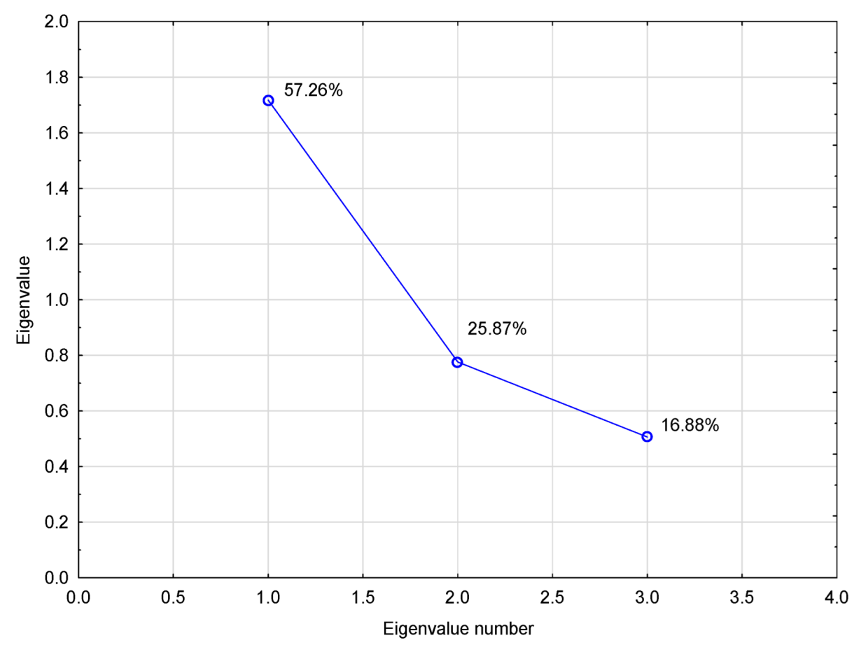 Fermentation 08 00094 g0a3