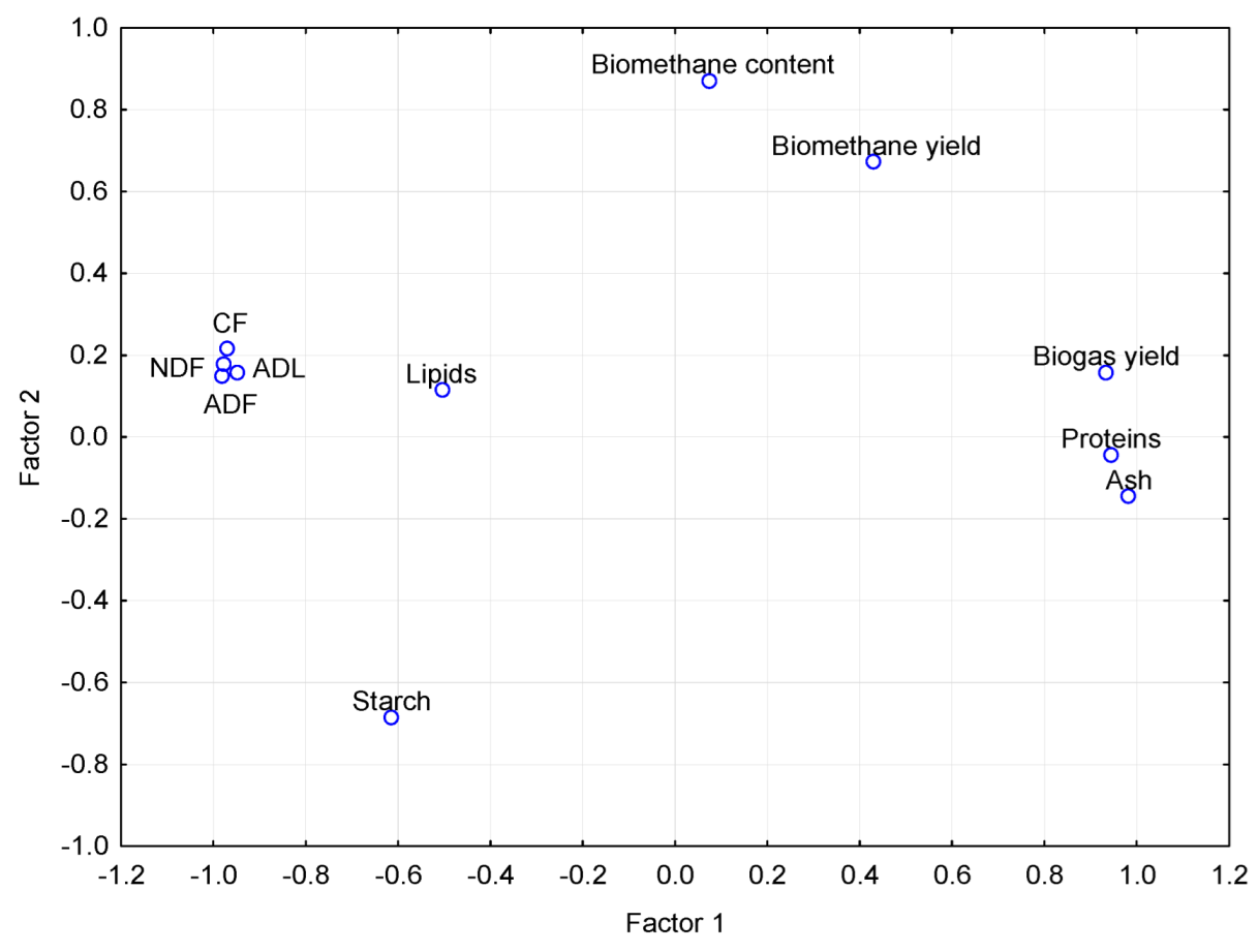 Fermentation 08 00094 g0a4