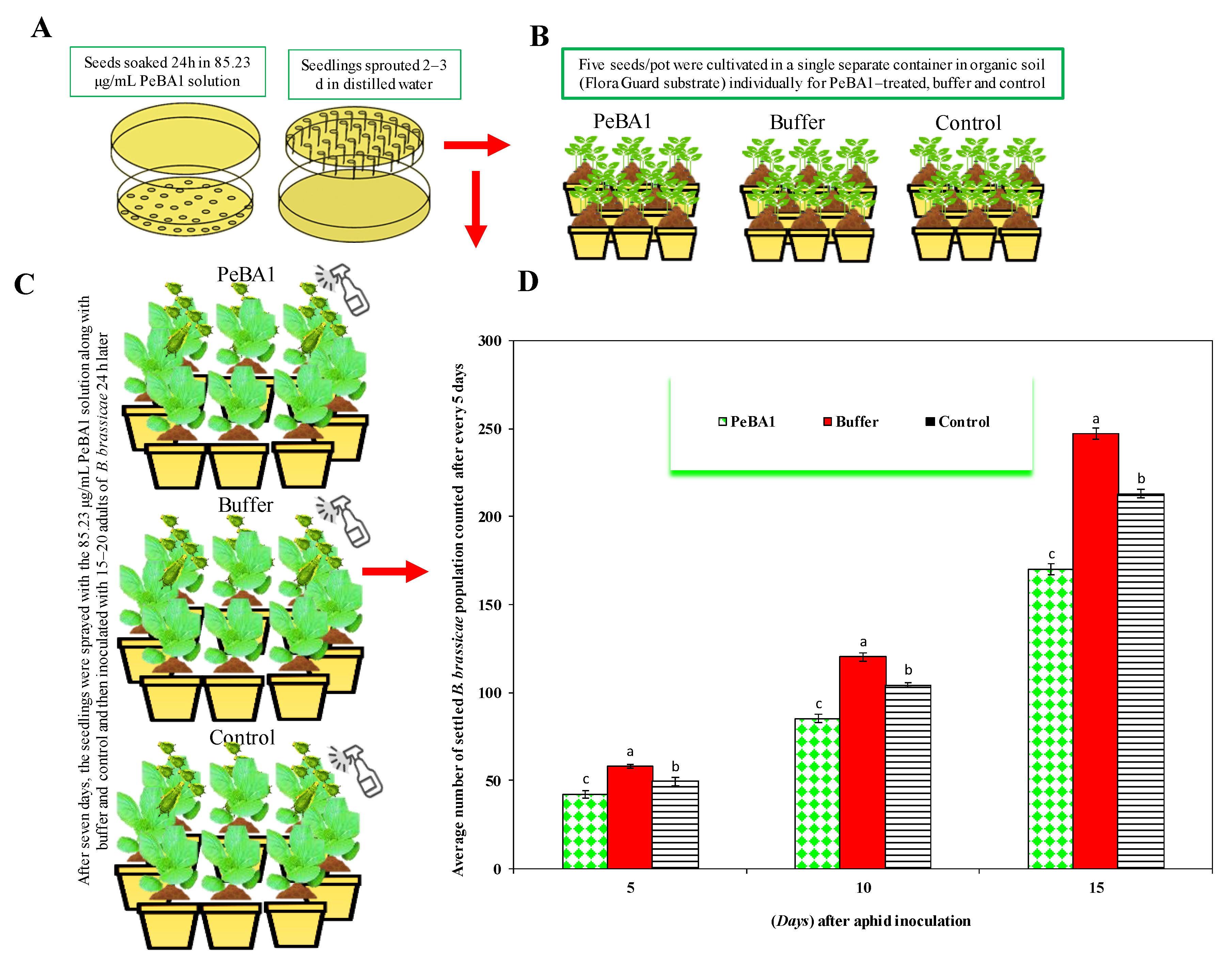 Fermentation 08 00095 g001 550