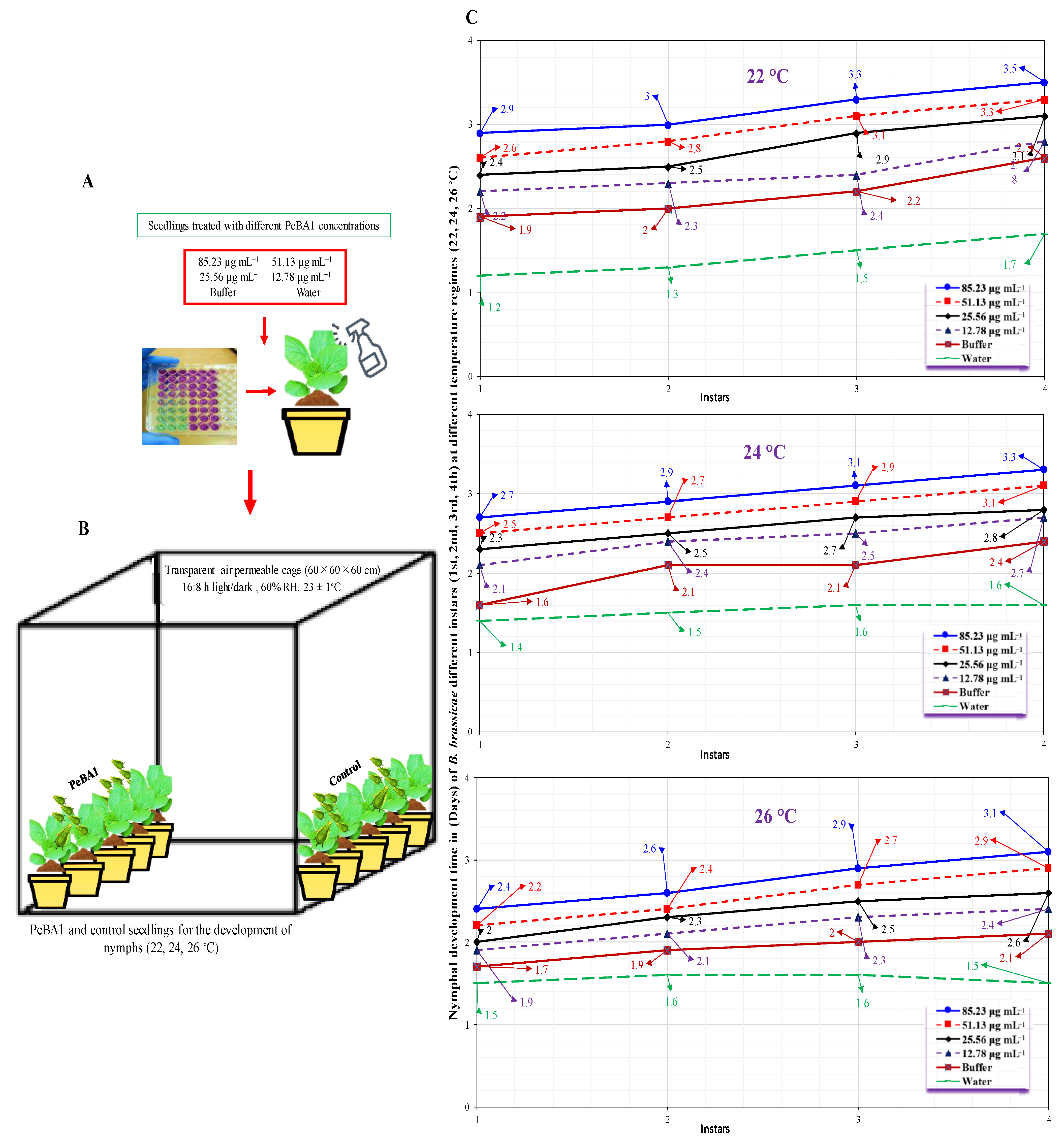 Fermentation 08 00095 g005 550