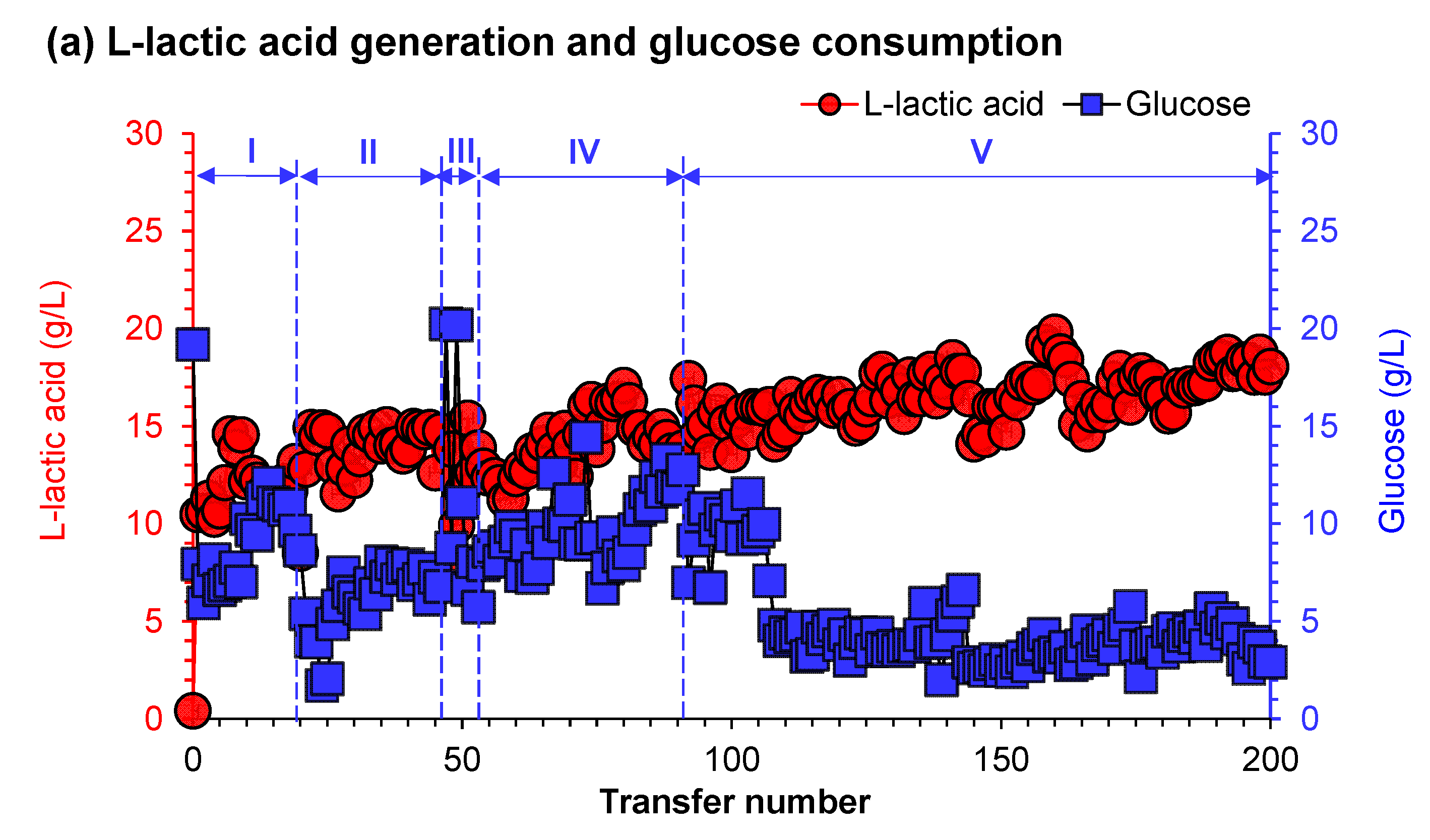 Fermentation 08 00096 g002a