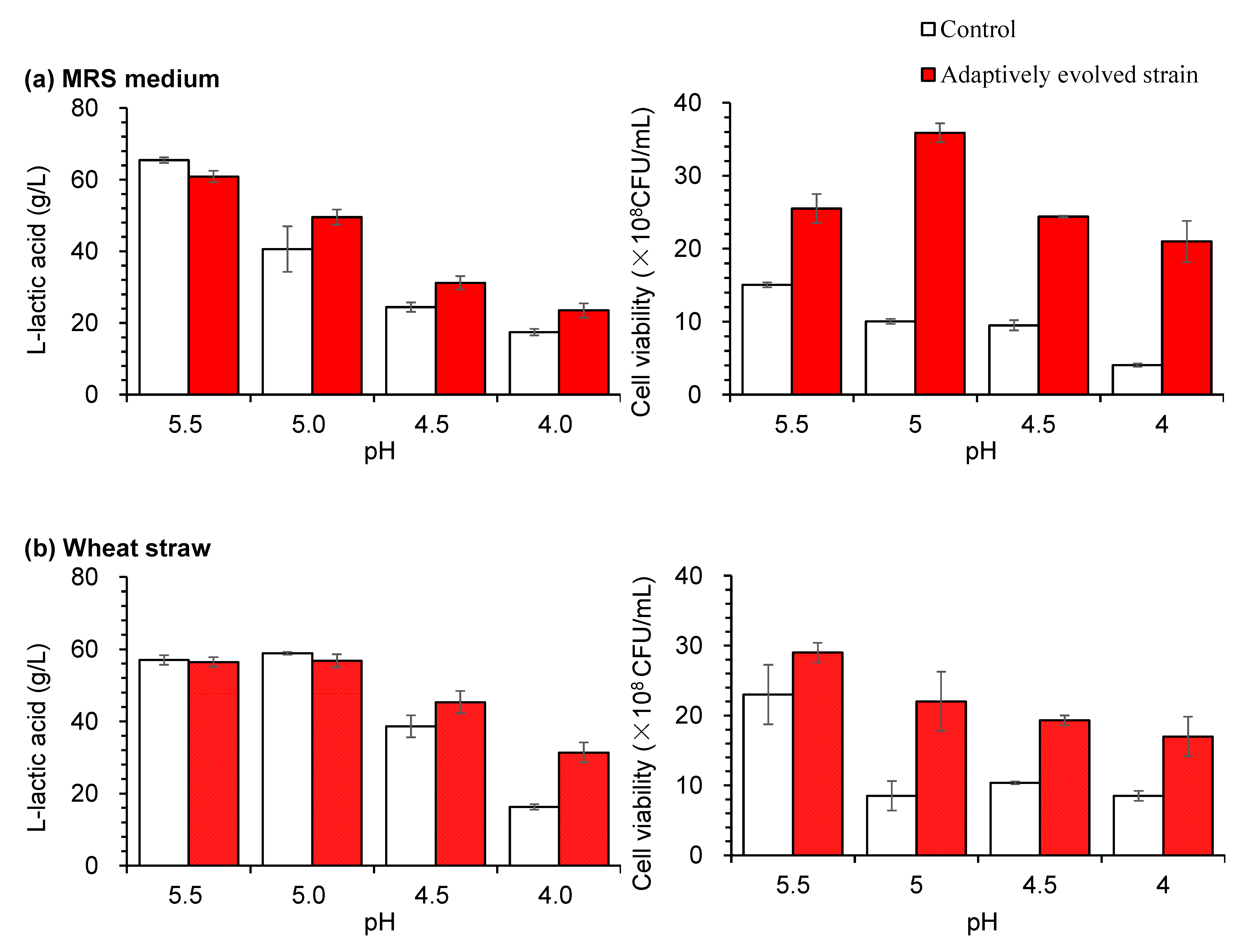 Fermentation 08 00096 g003