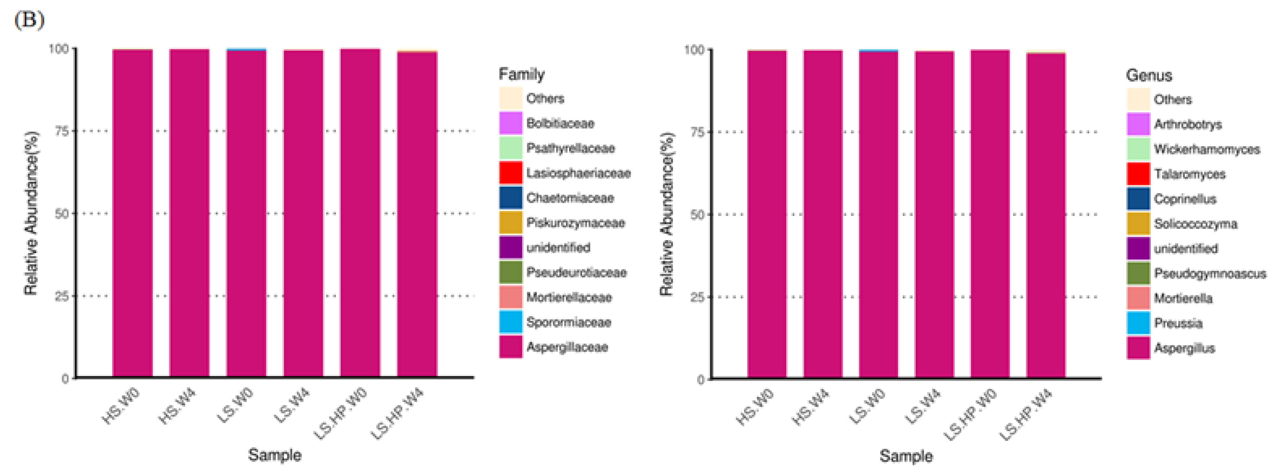 Fermentation 08 00097 g006b 550