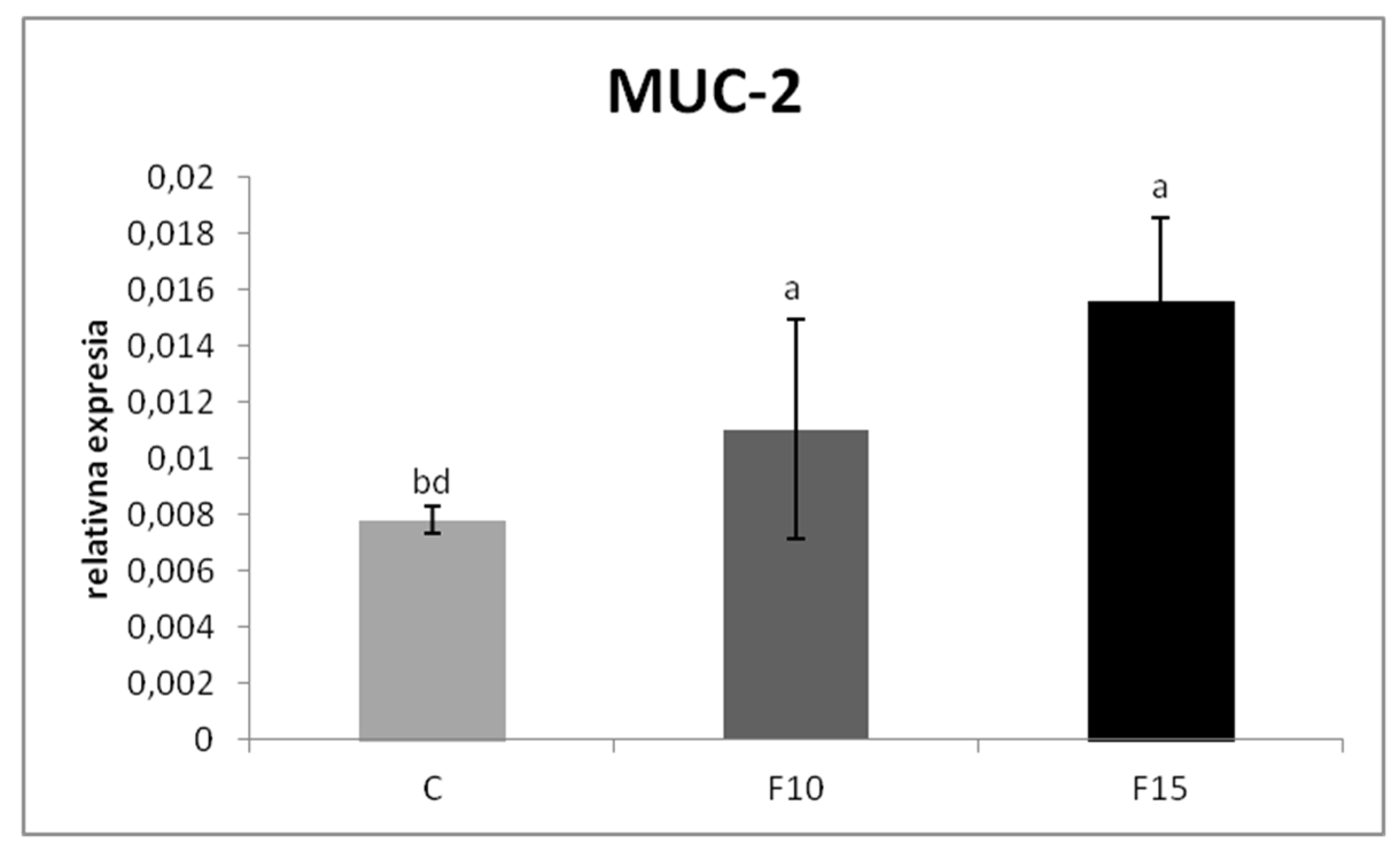Fermentation 08 00098 g001 550