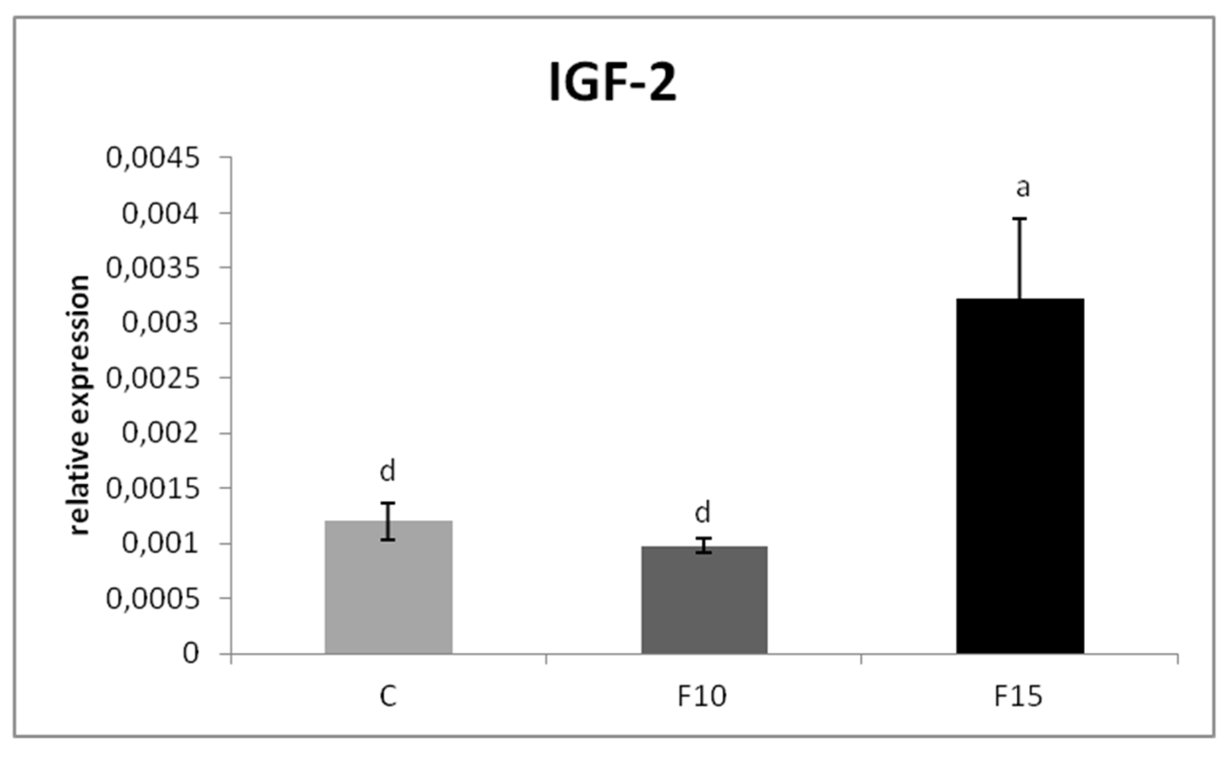 Fermentation 08 00098 g003 550