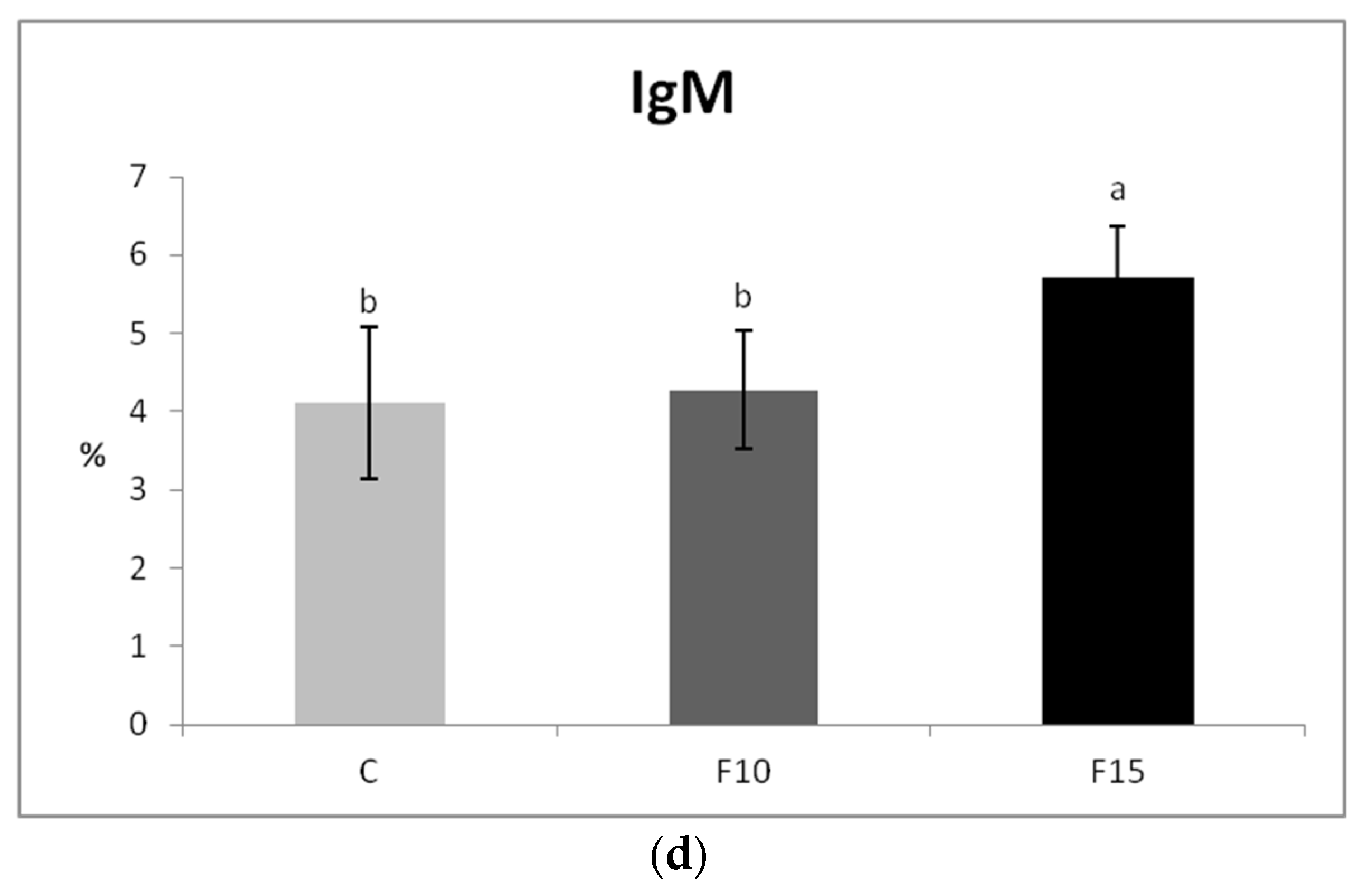 Fermentation 08 00098 g005b 550