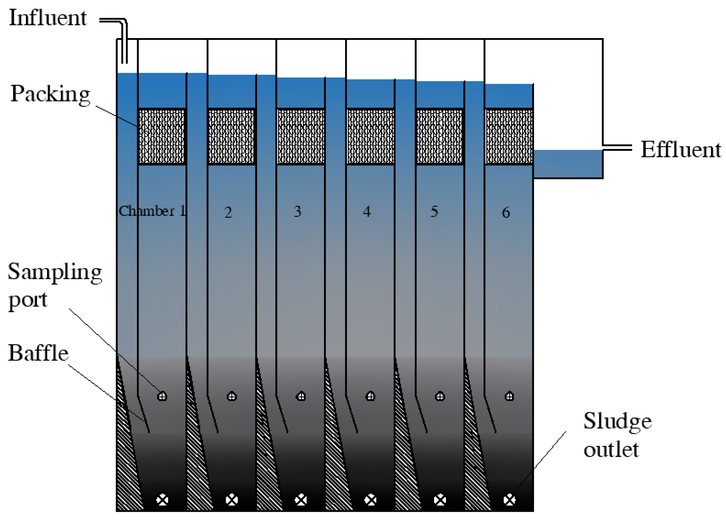 Fermentation 08 00099 g001 550