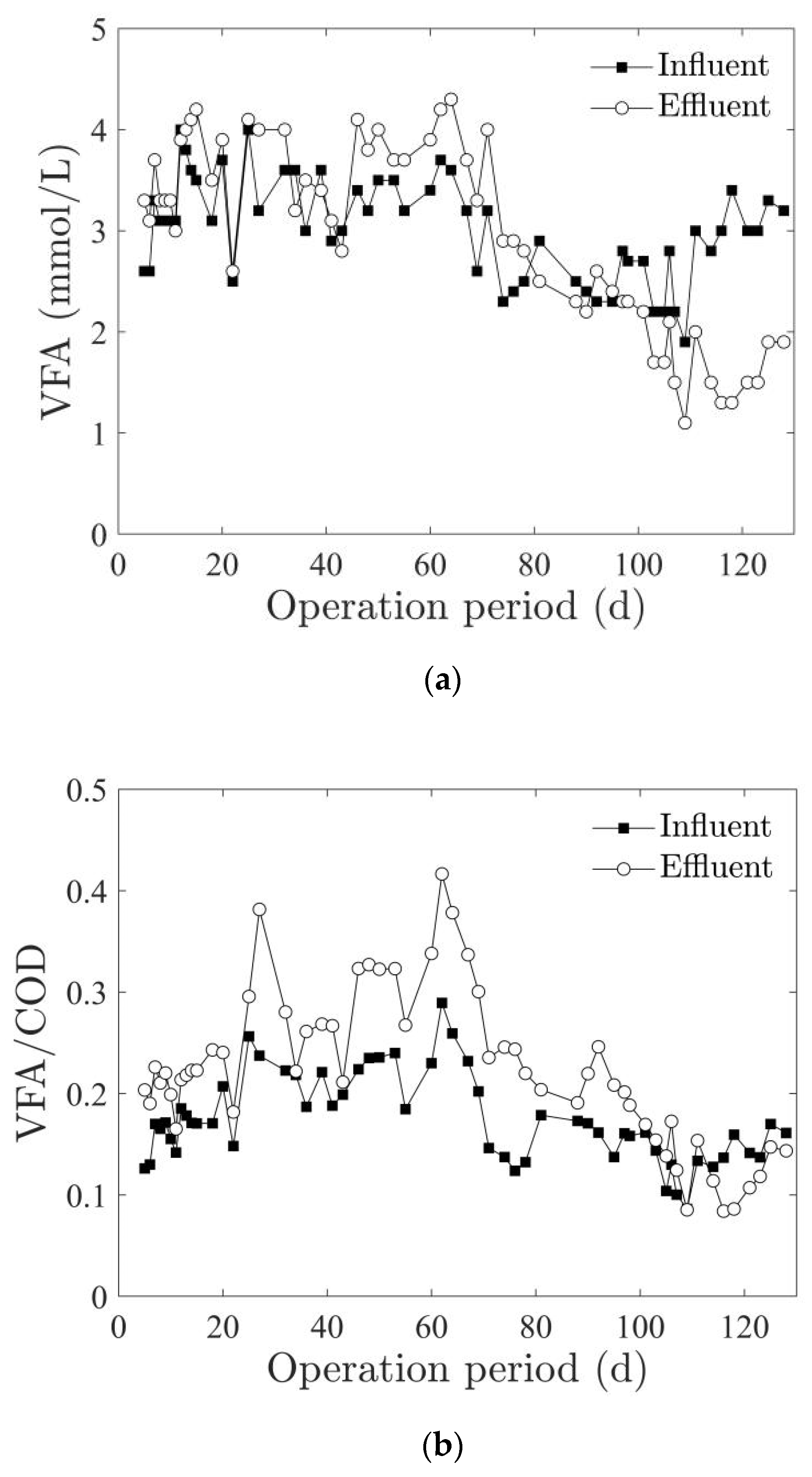 Fermentation 08 00099 g002 550