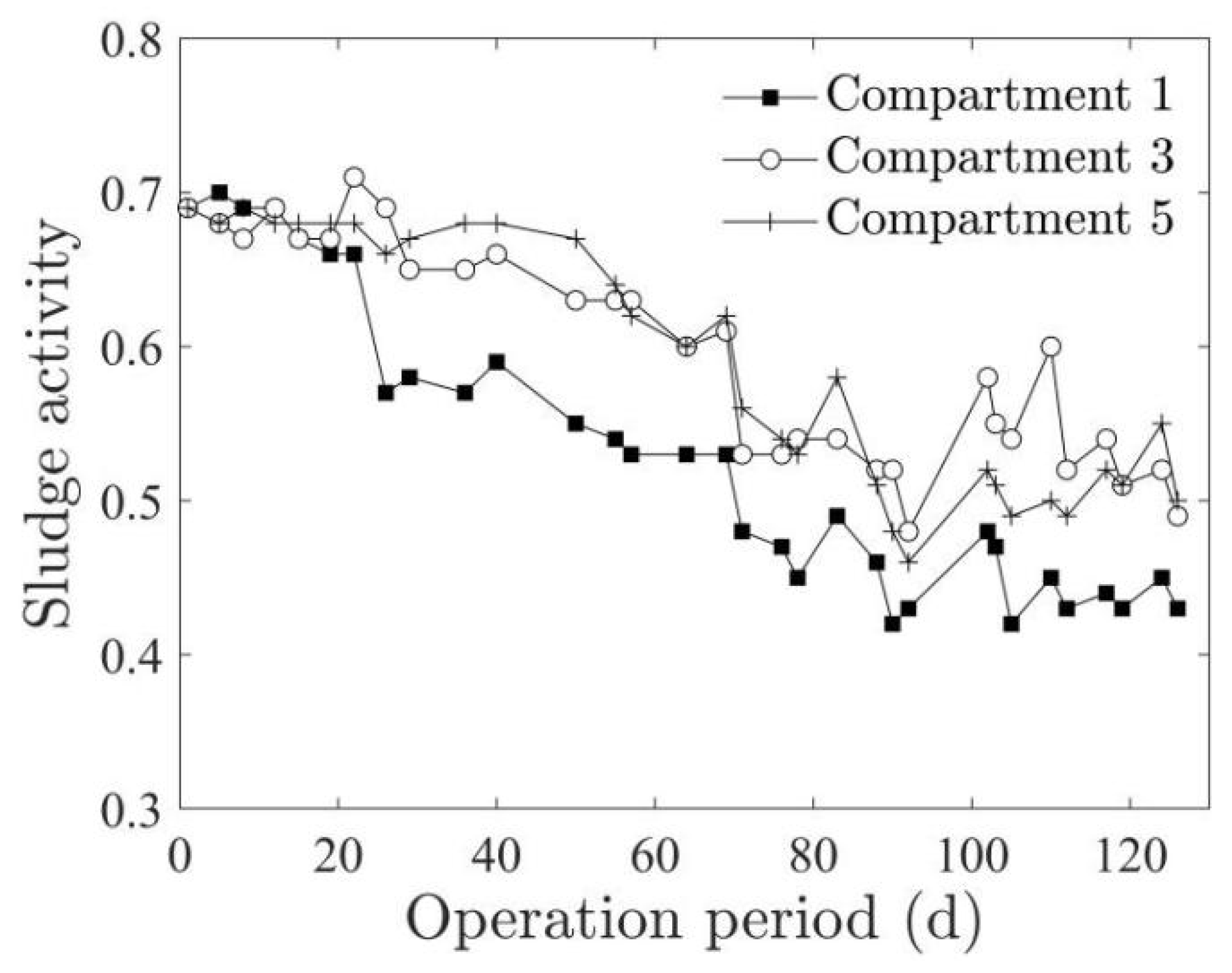 Fermentation 08 00099 g005 550