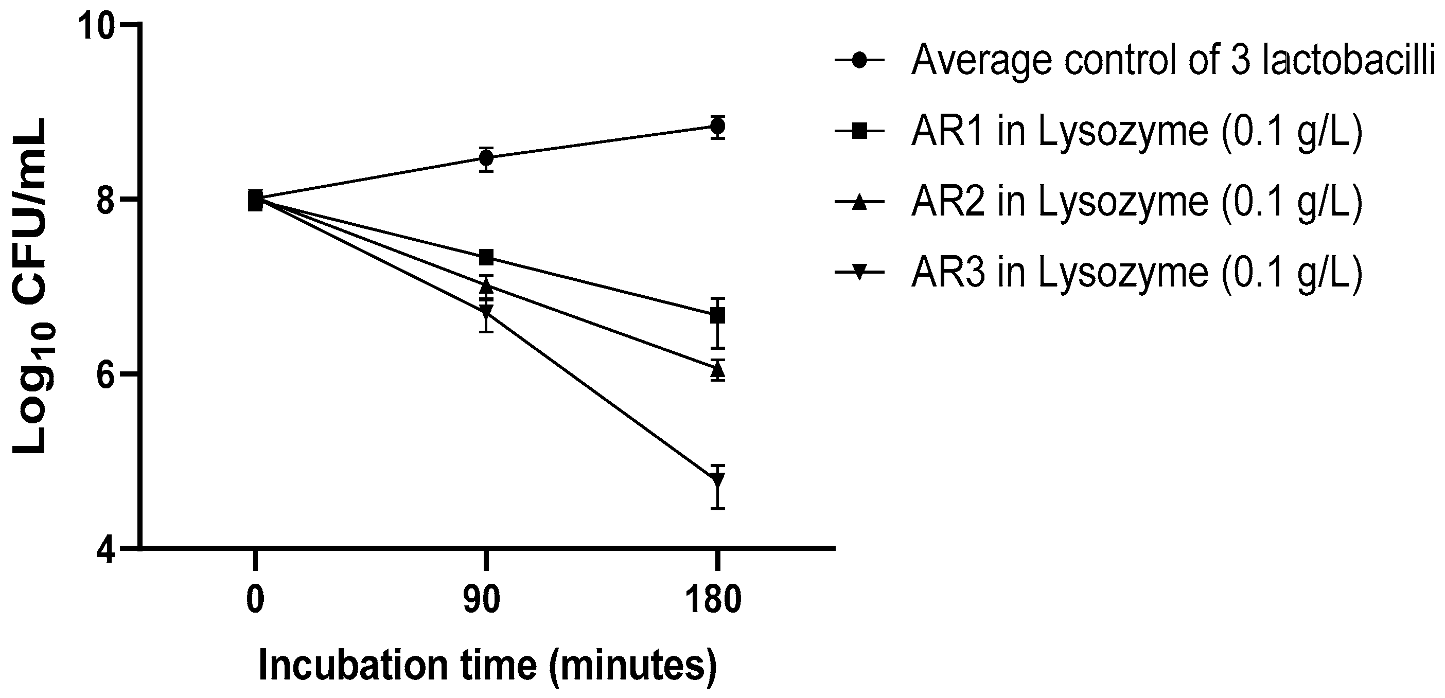 Fermentation 08 00101 g001