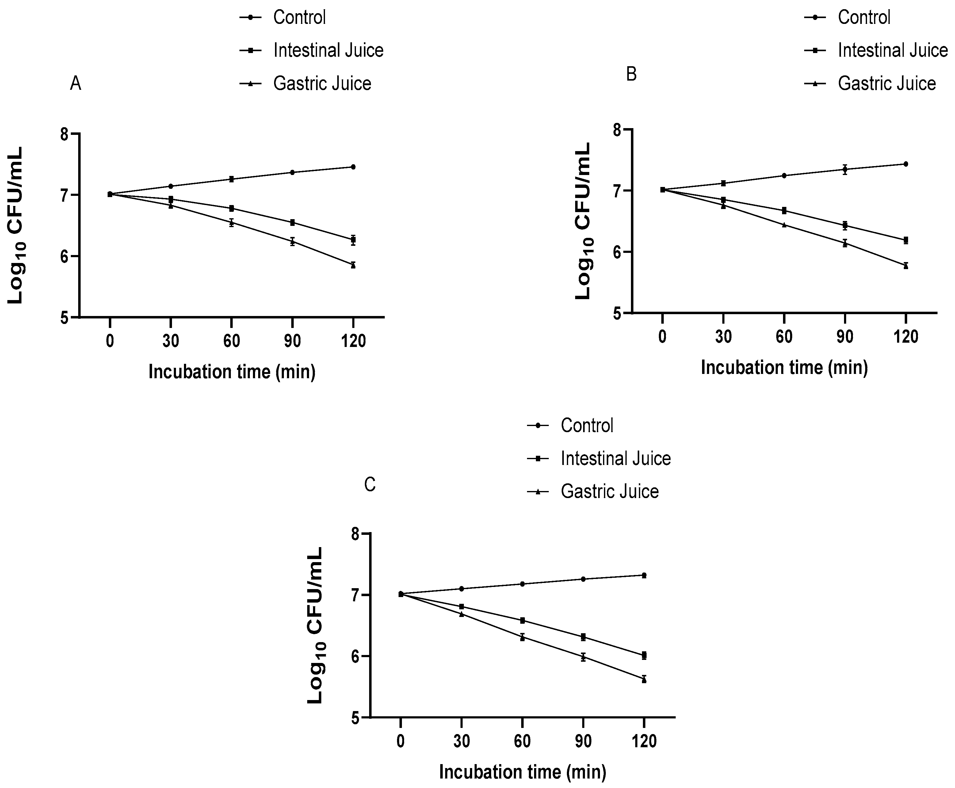 Fermentation 08 00101 g003
