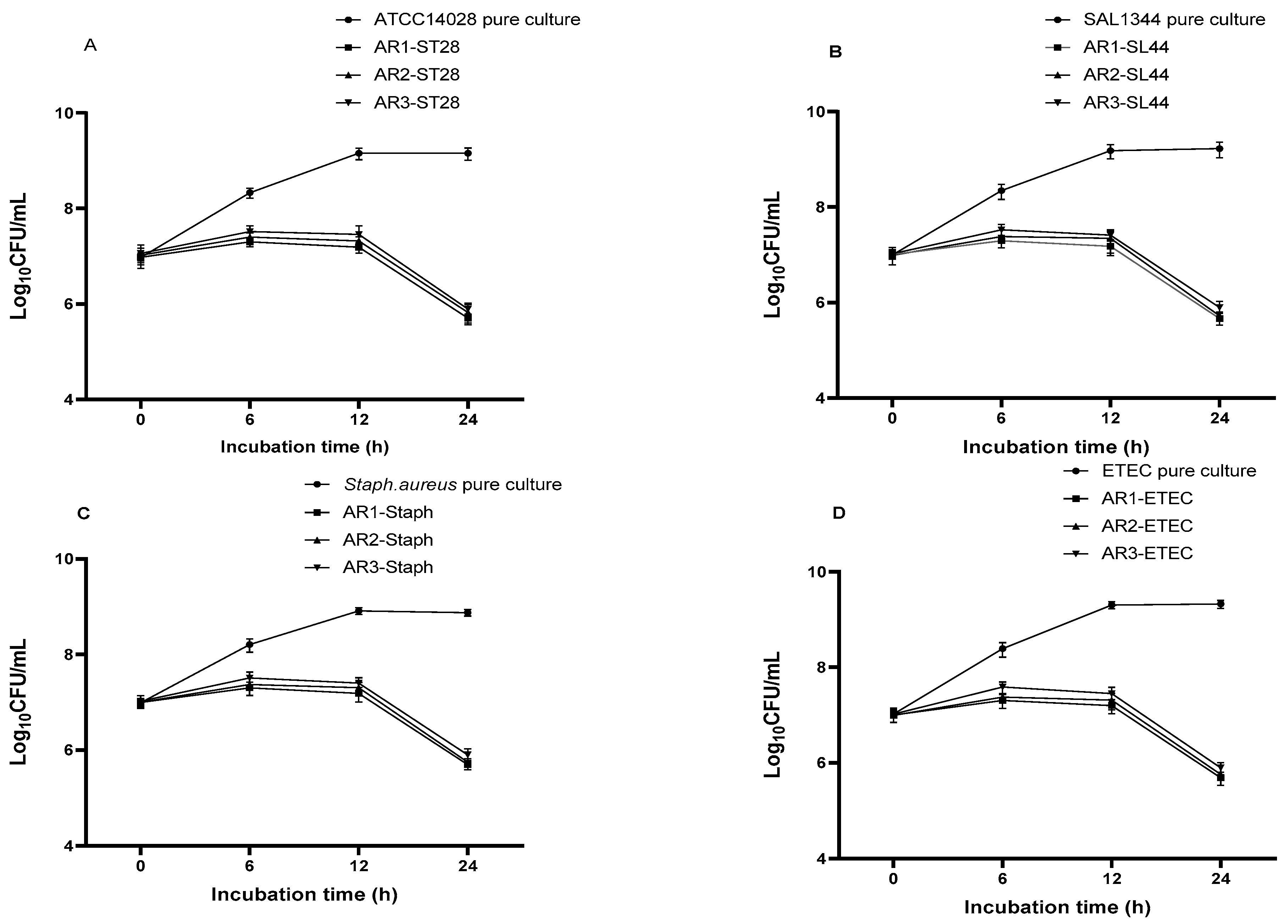 Fermentation 08 00101 g007