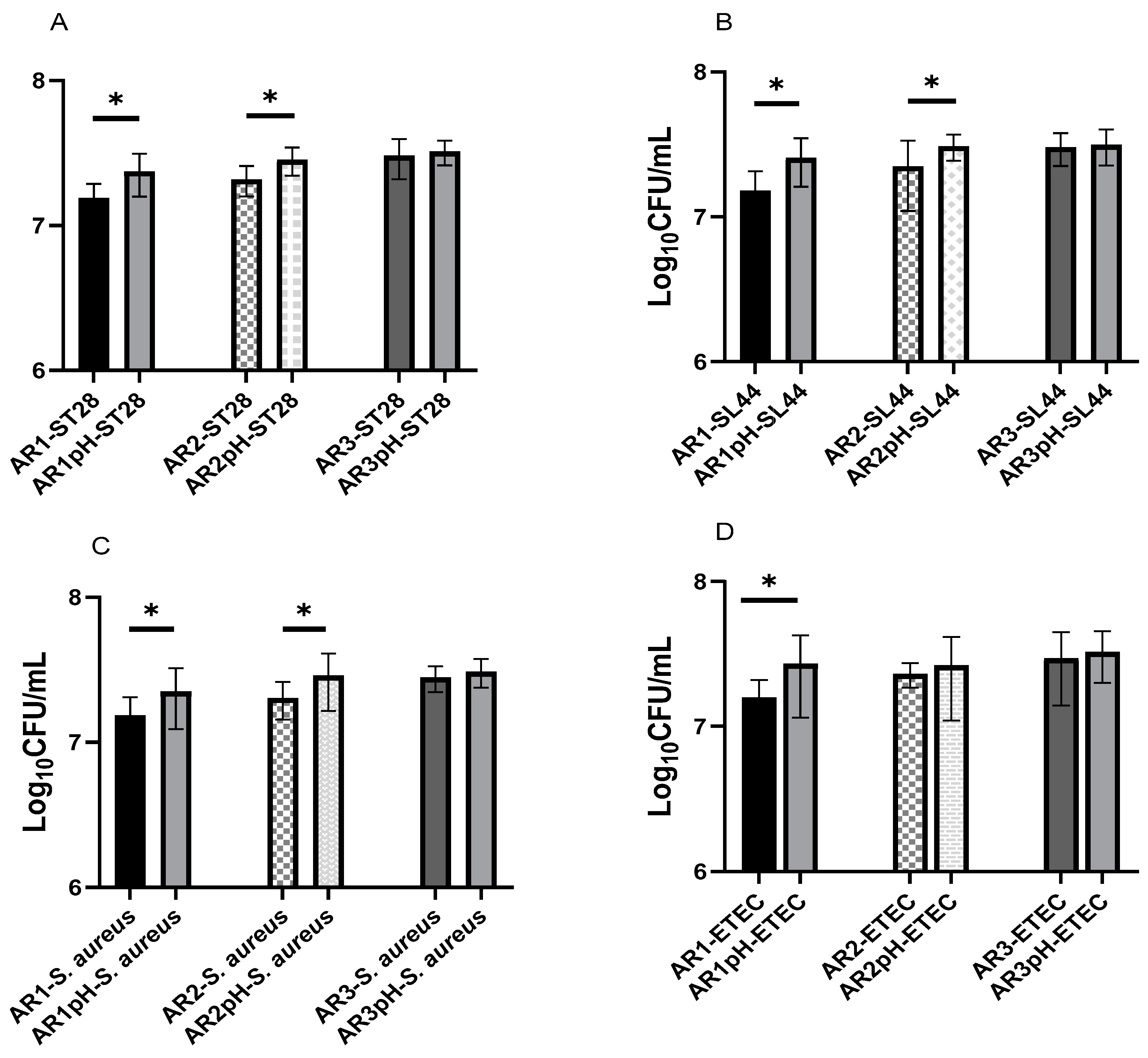 Fermentation 08 00101 g011