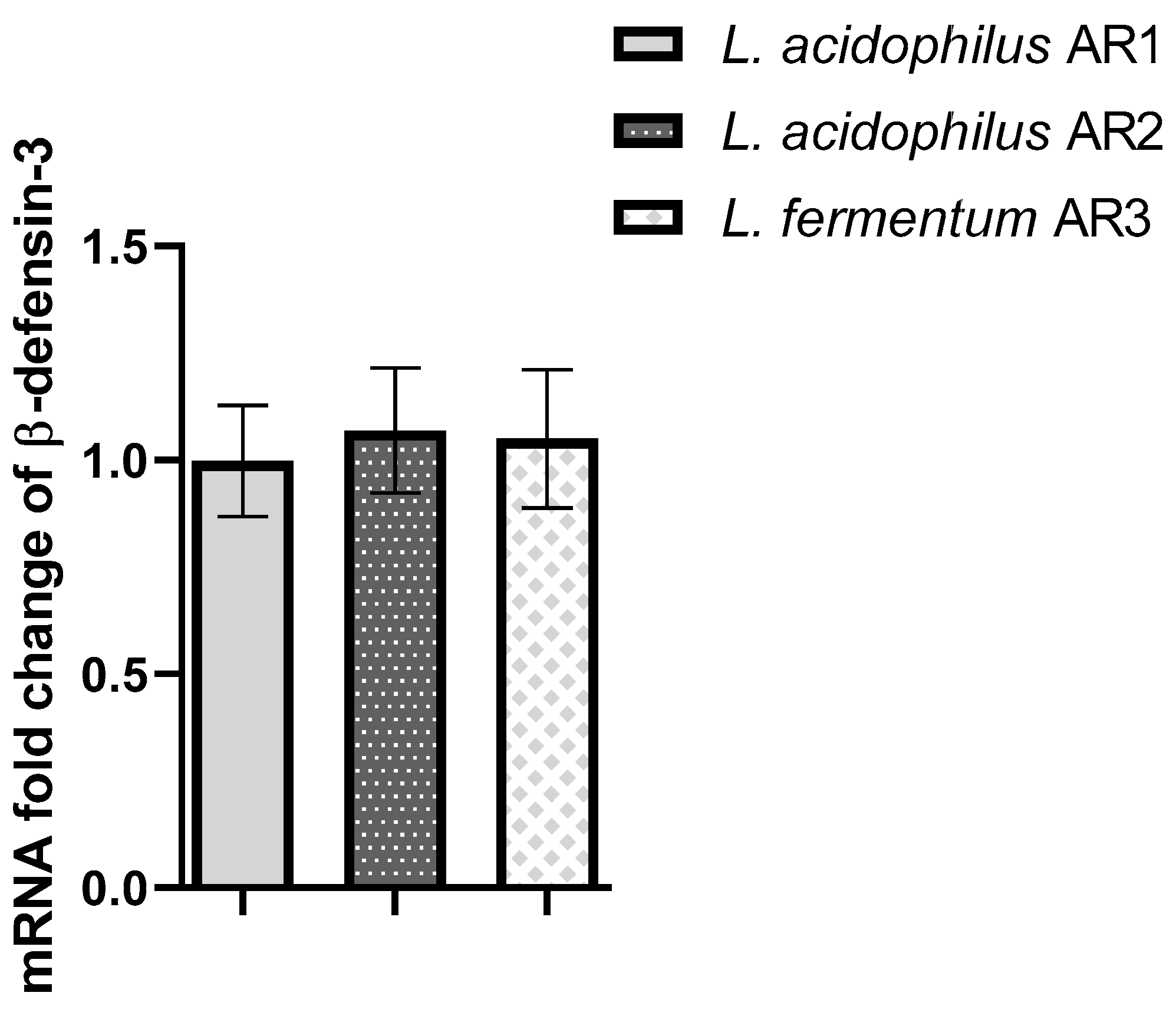 Fermentation 08 00101 g015
