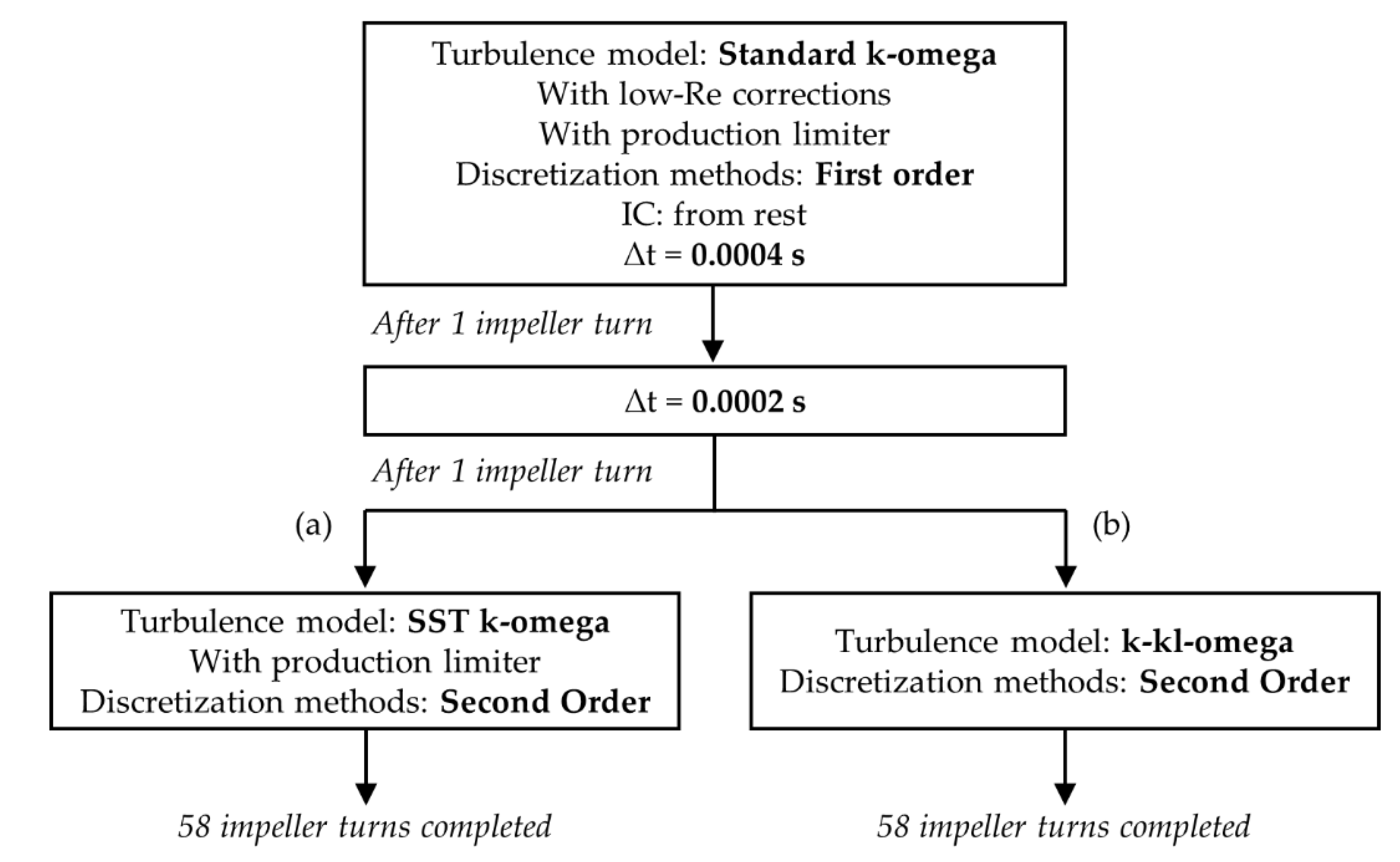 Fermentation 08 00102 g003 550