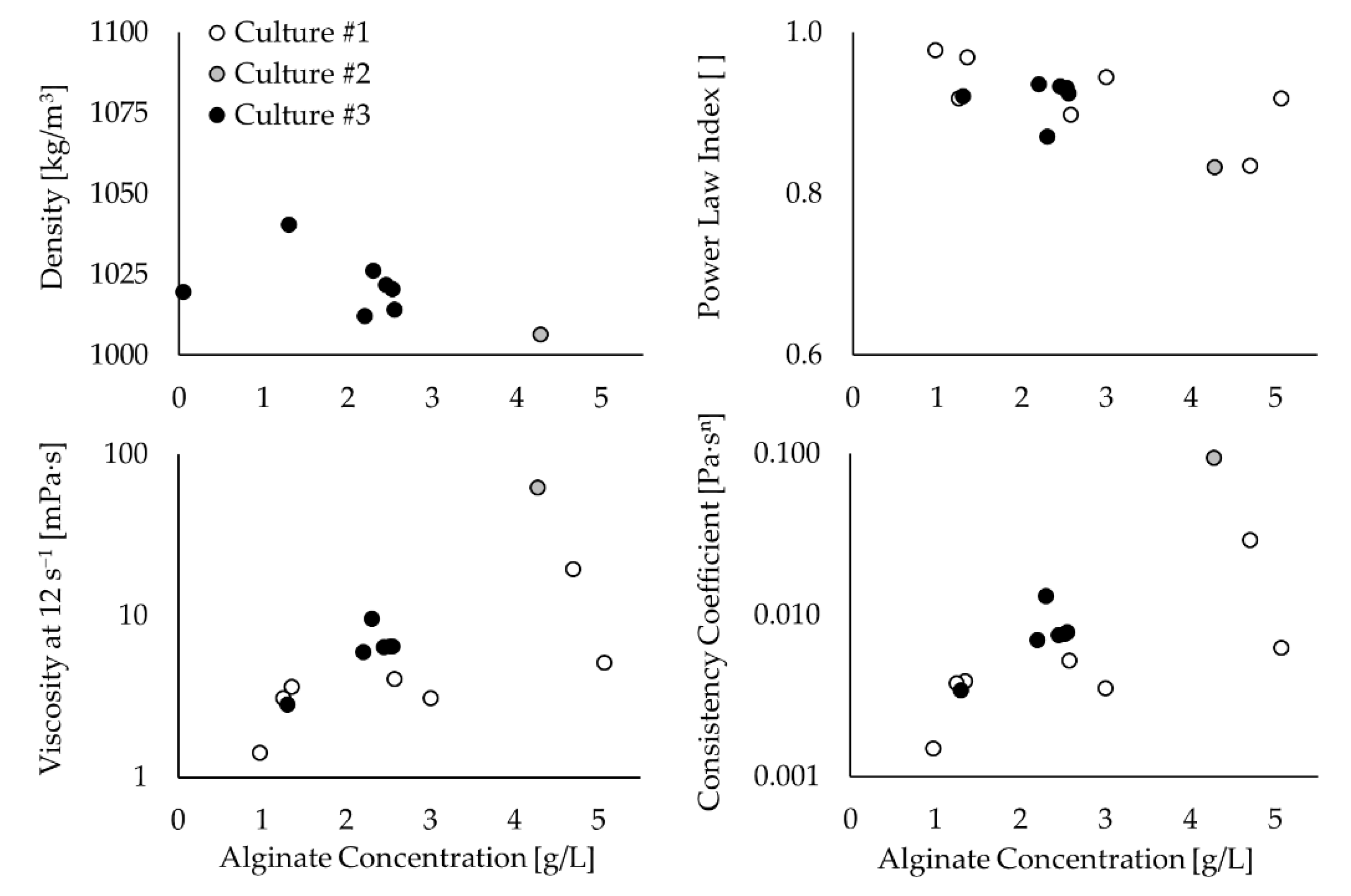Fermentation 08 00102 g004 550