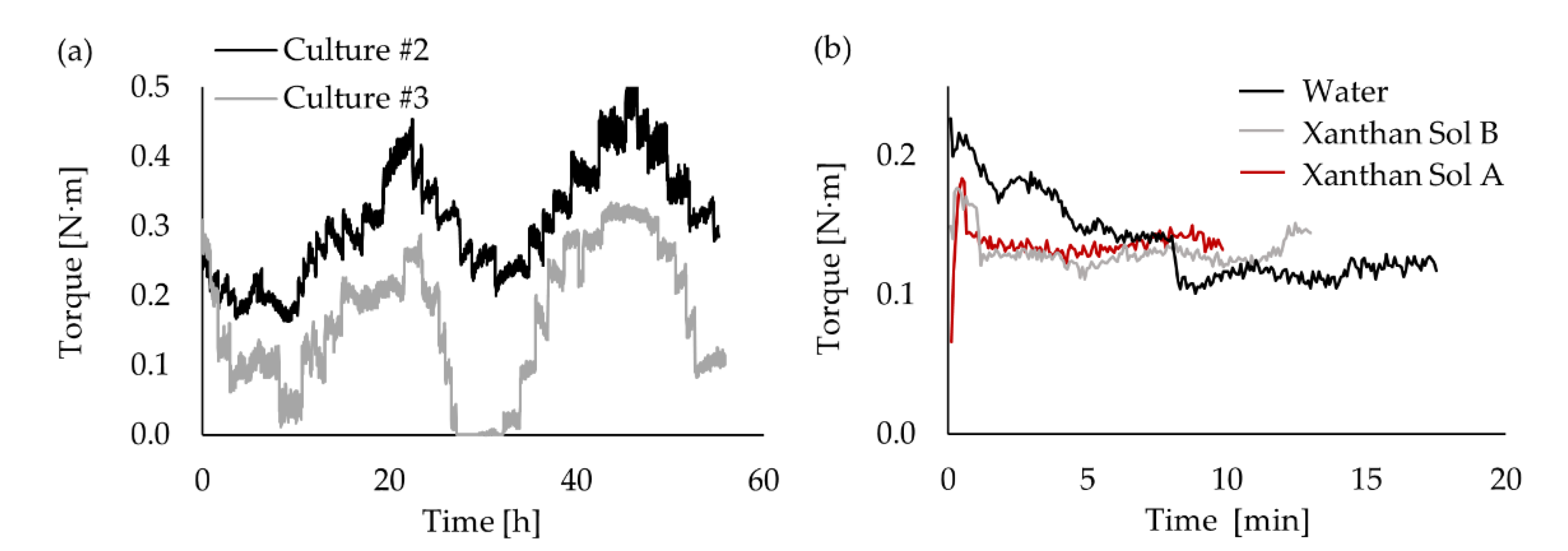 Fermentation 08 00102 g005 550