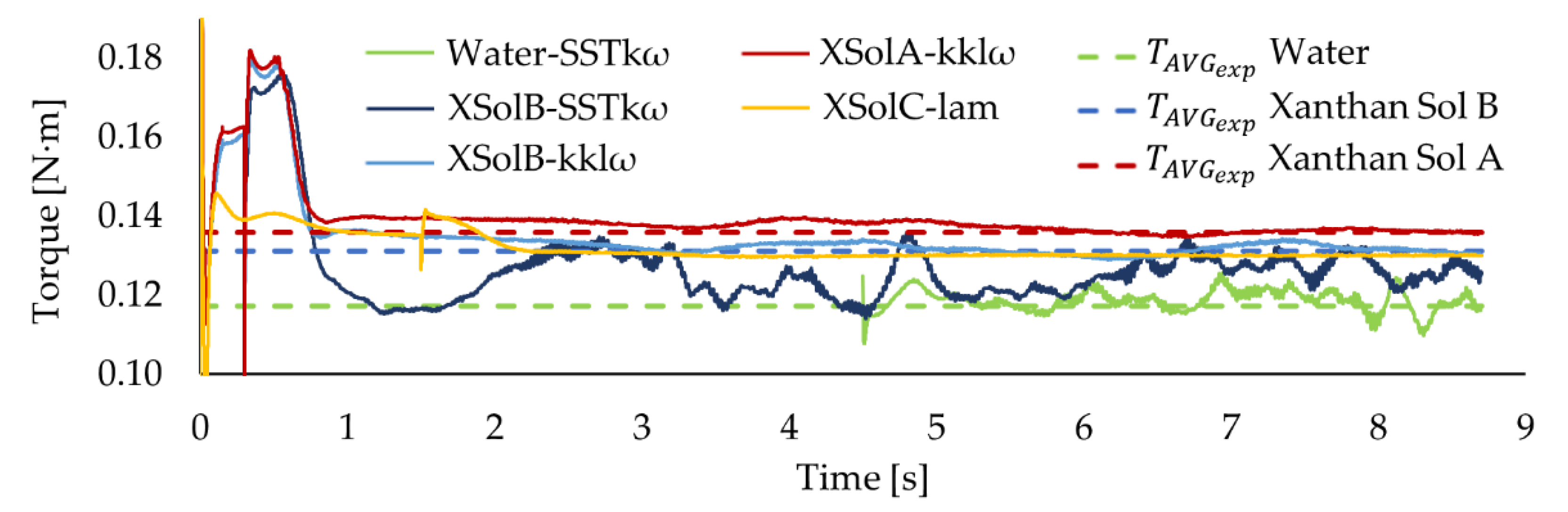 Fermentation 08 00102 g007 550