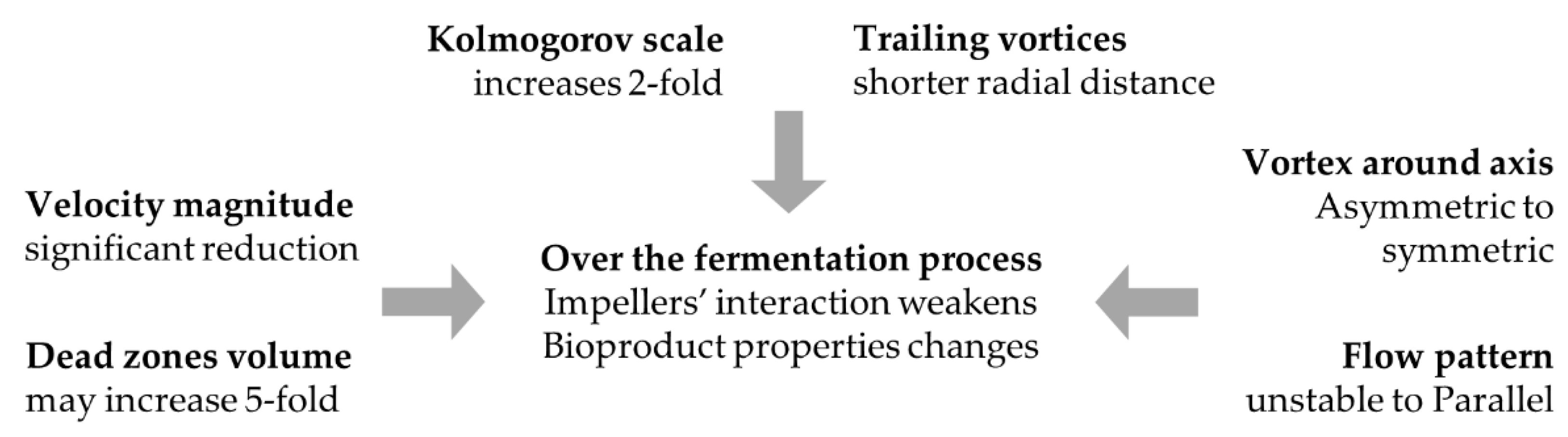 Fermentation 08 00102 g011 550