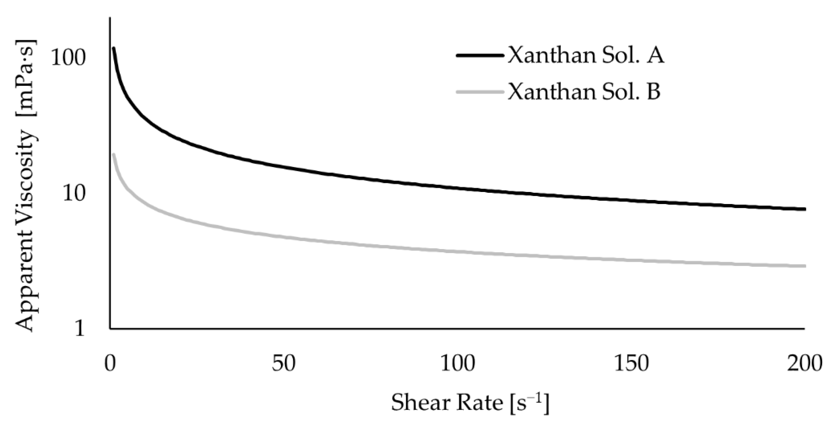 Fermentation 08 00102 g0a1 550
