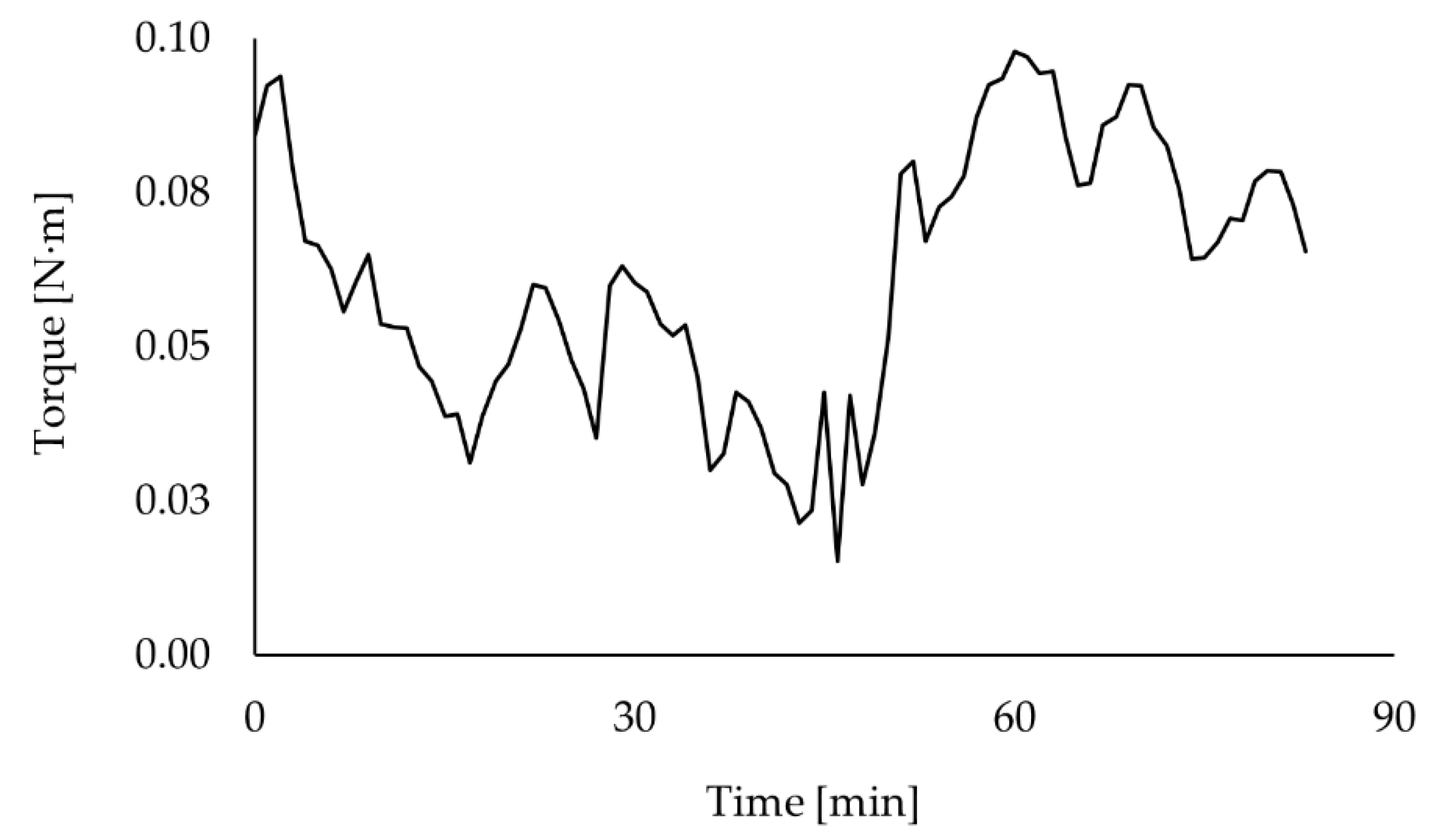 Fermentation 08 00102 g0a4 550