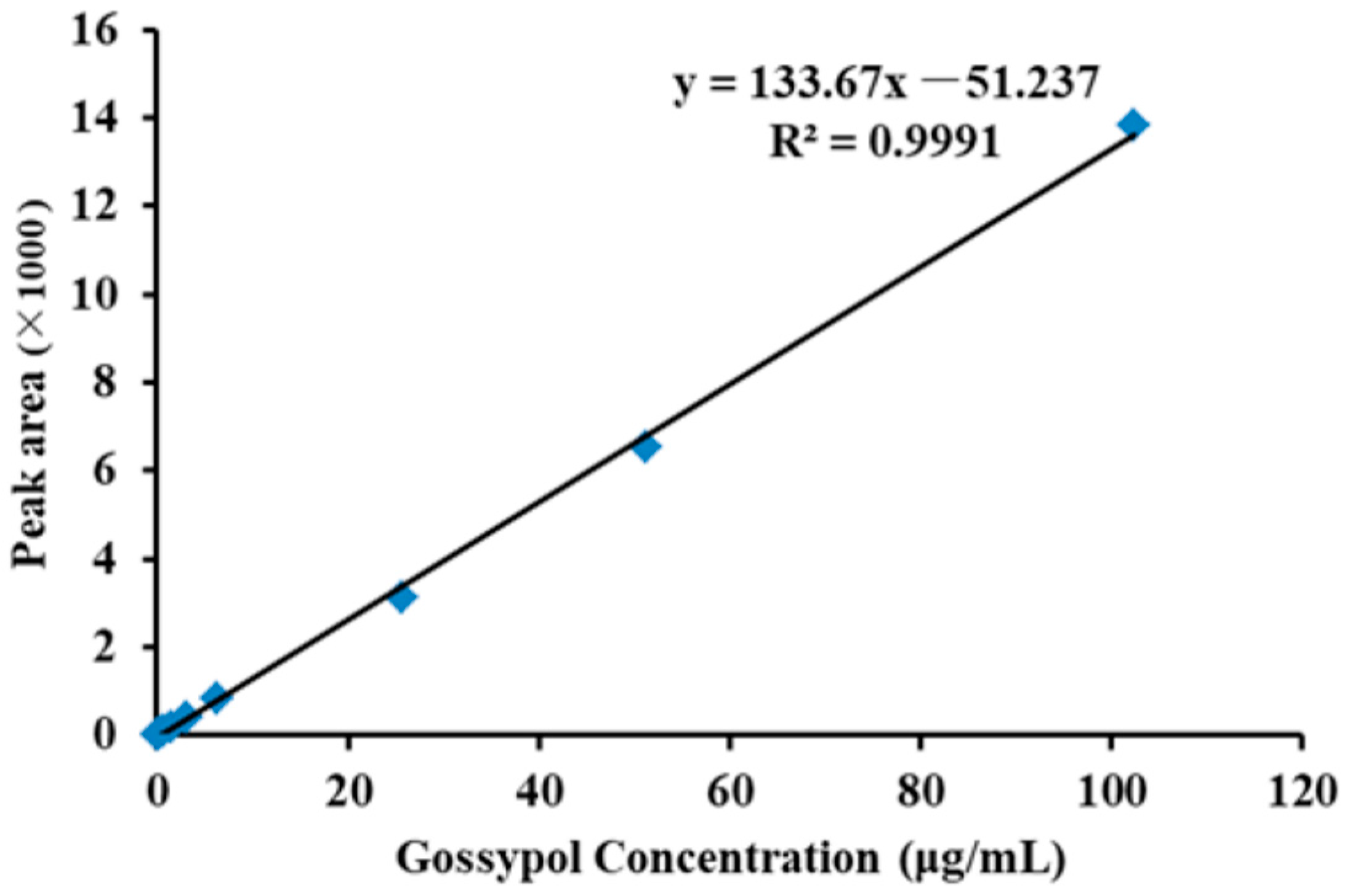 Fermentation 08 00103 g001 550