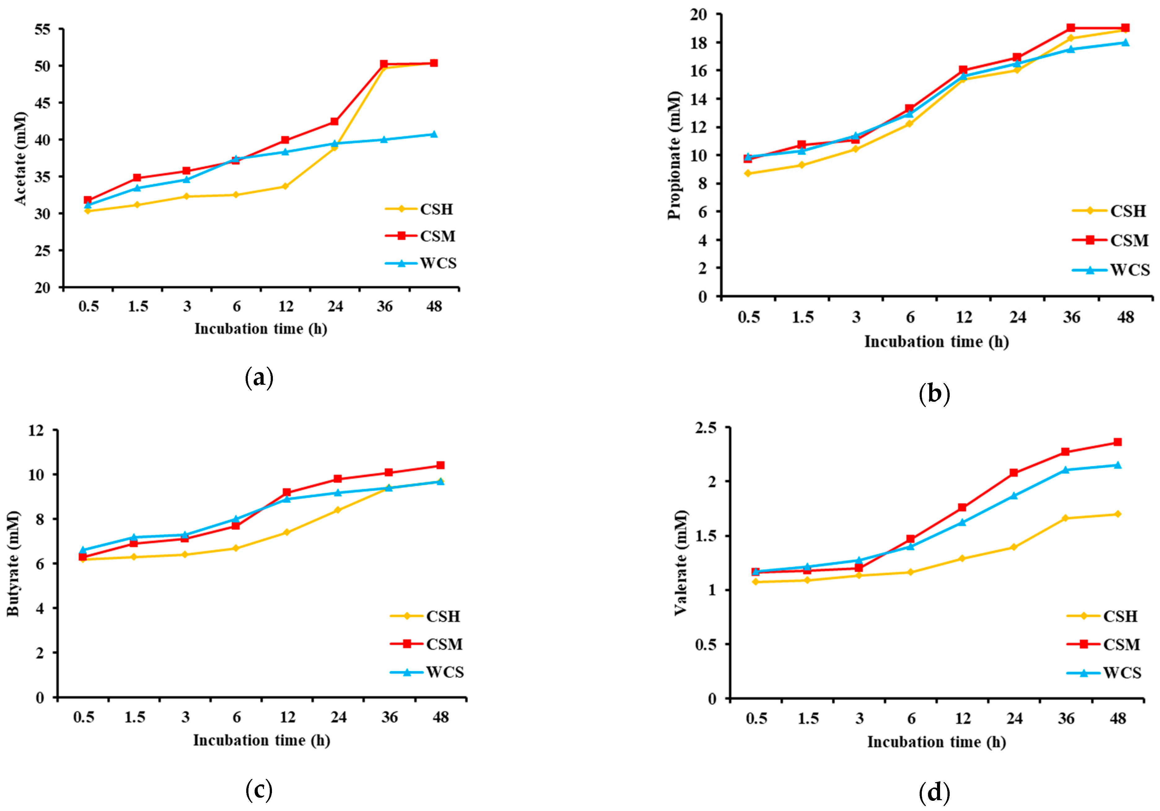 Fermentation 08 00103 g003a 550