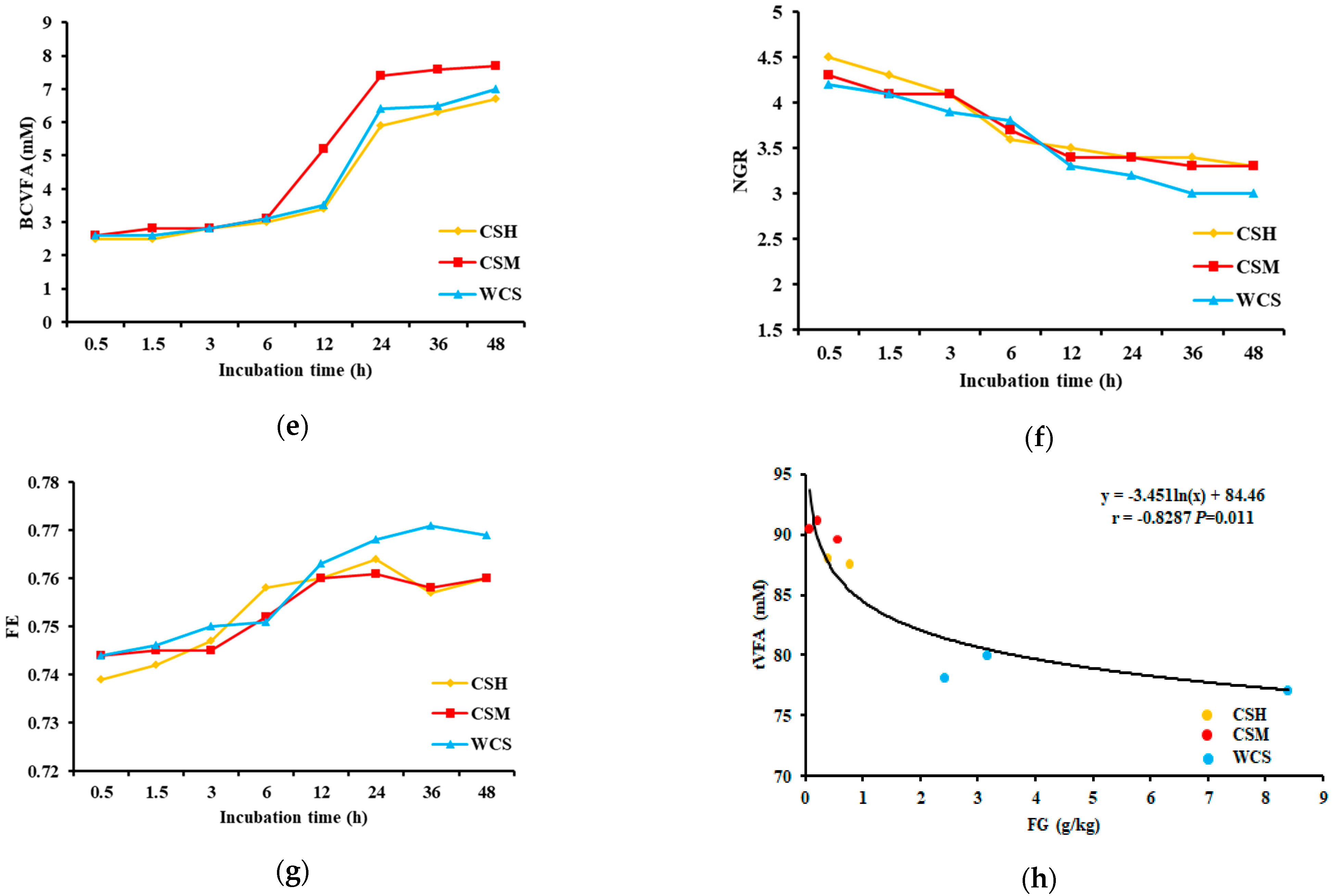 Fermentation 08 00103 g003b 550