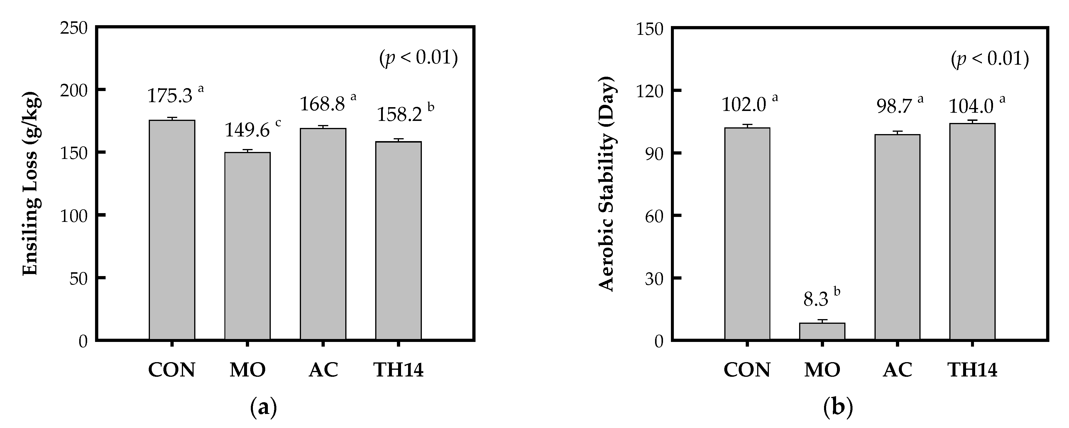 Fermentation 08 00104 g001