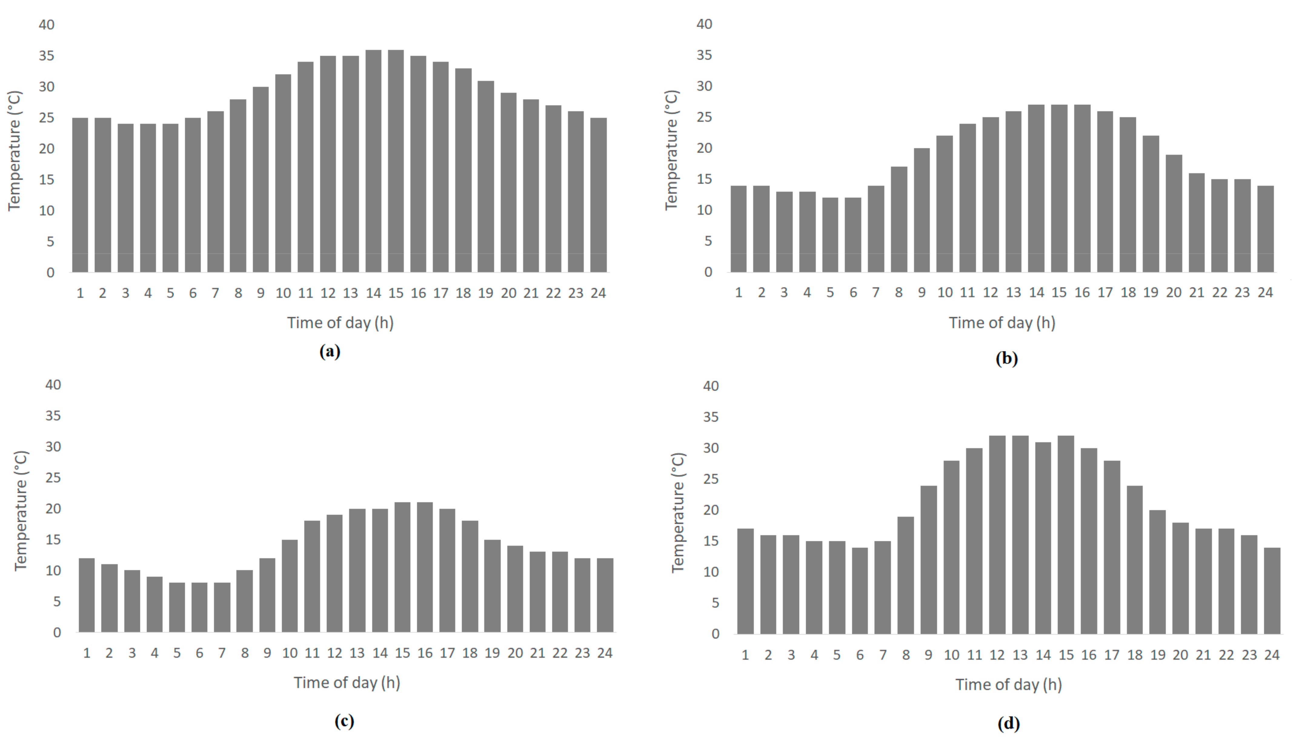 Fermentation 08 00106 g001 550