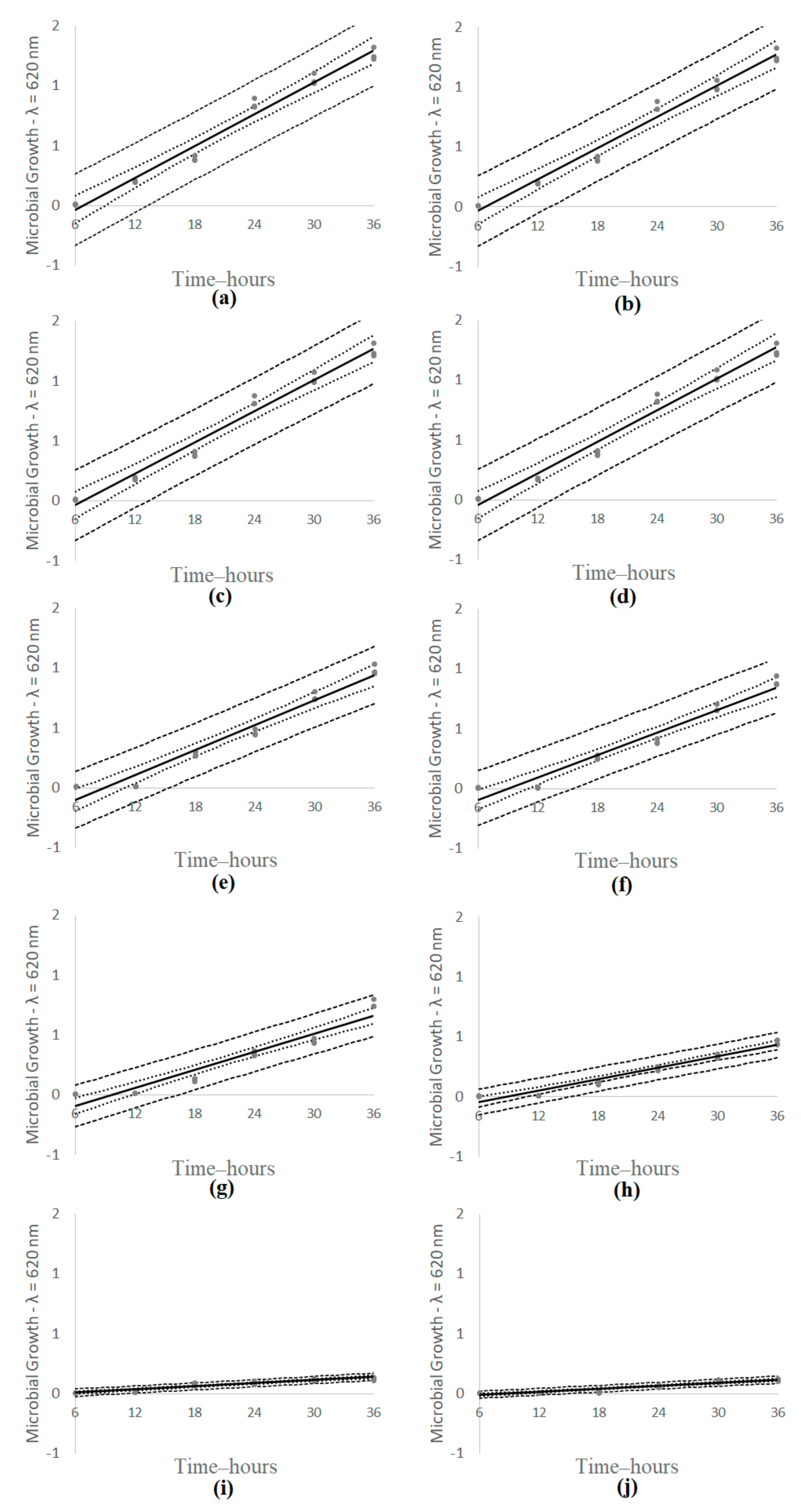 Fermentation 08 00106 g003 550