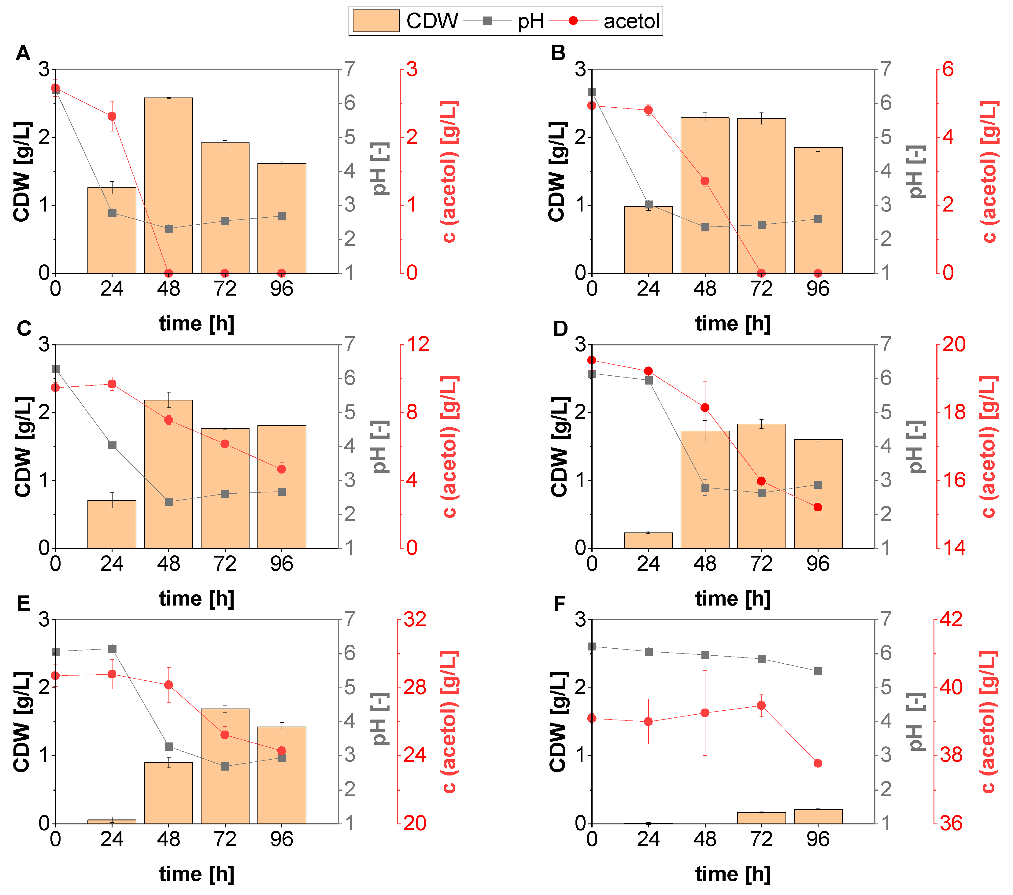 Fermentation 08 00107 g001